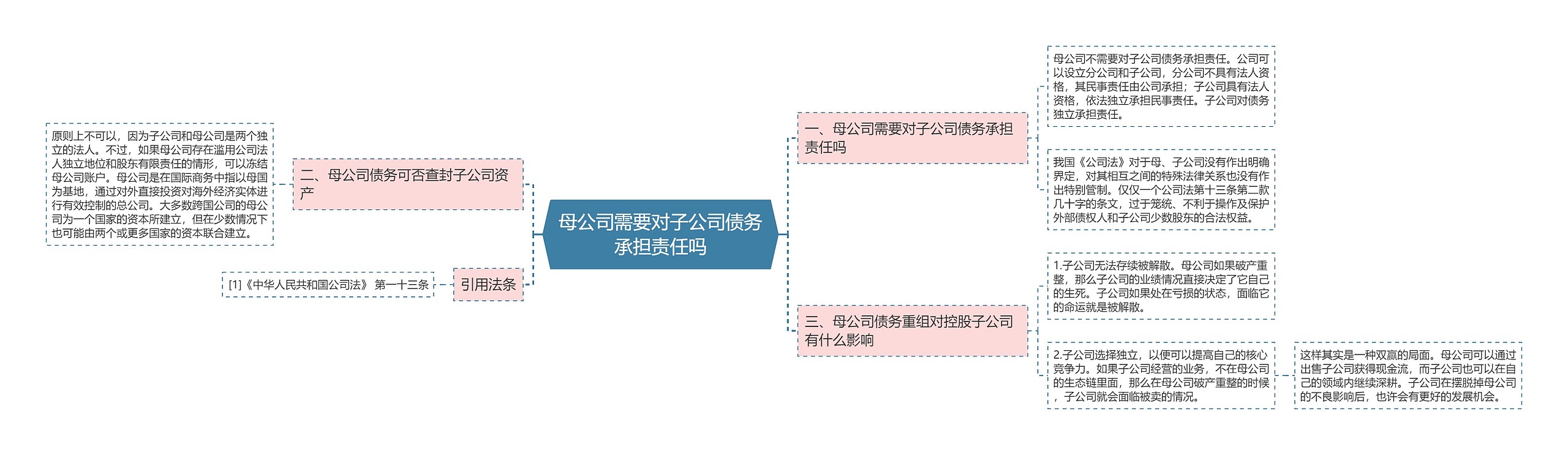 母公司需要对子公司债务承担责任吗