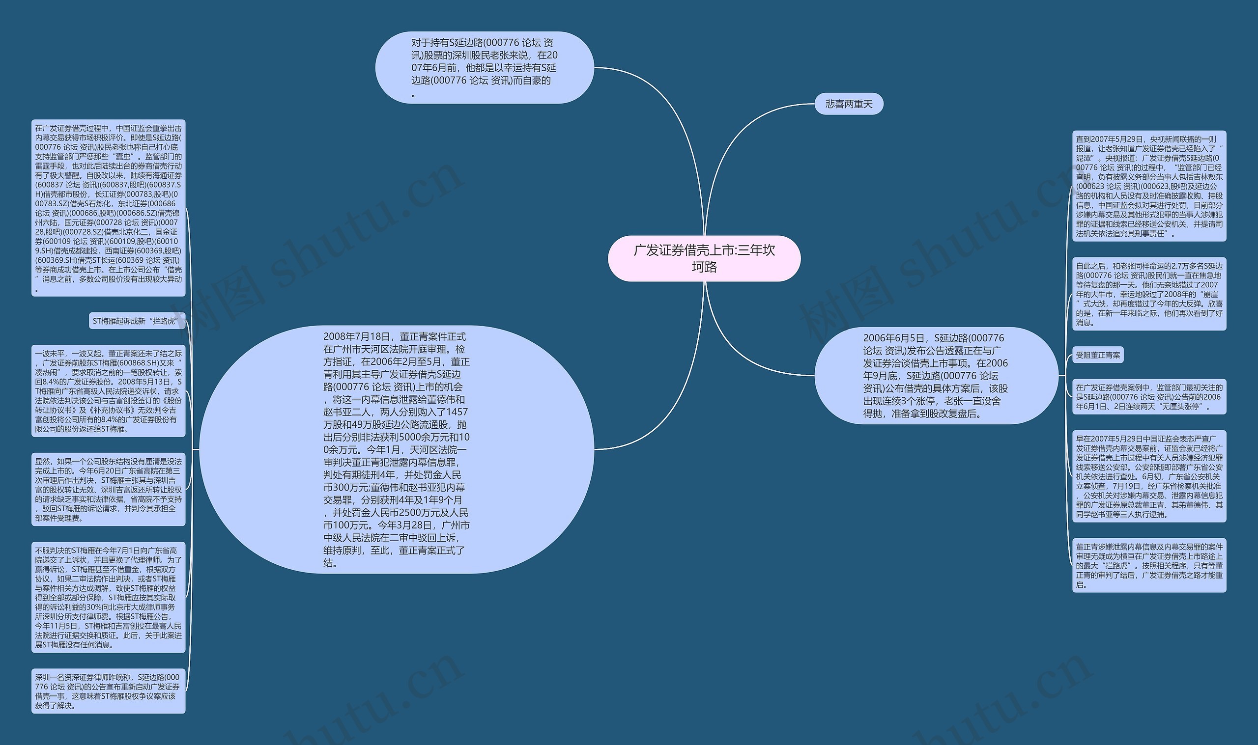 广发证券借壳上市:三年坎坷路思维导图