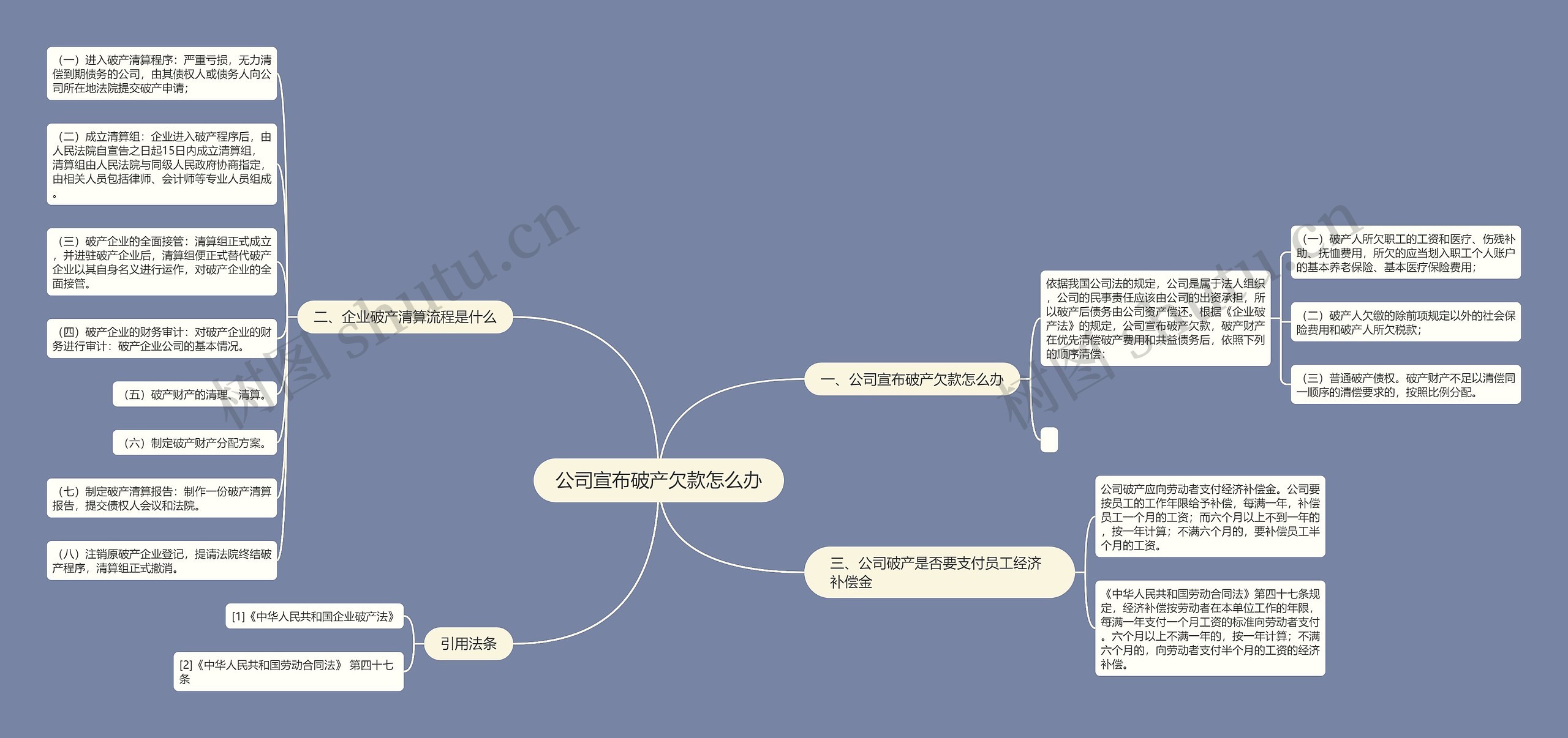 公司宣布破产欠款怎么办