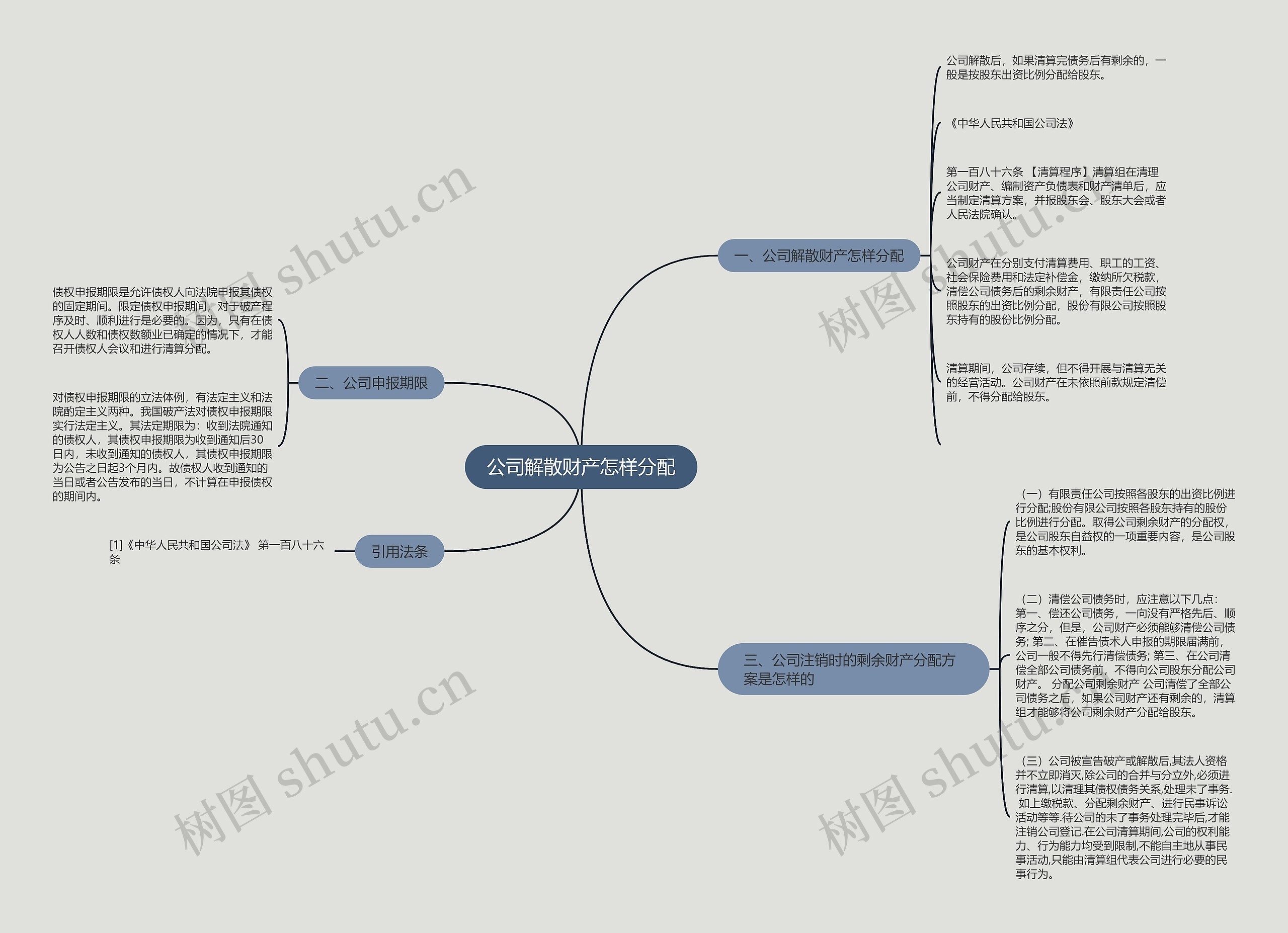 公司解散财产怎样分配 公司解散财产怎样分配