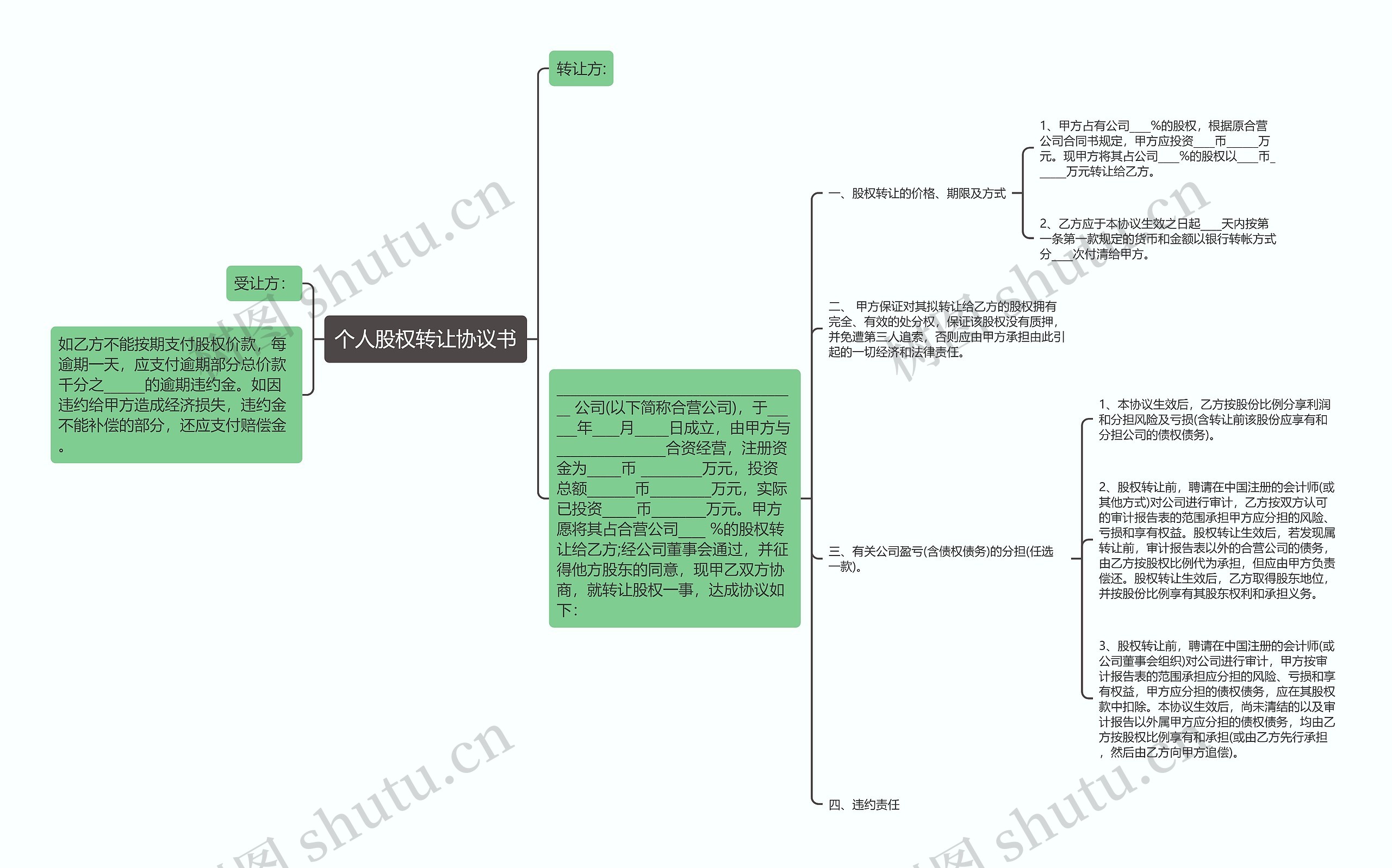 个人股权转让协议书思维导图