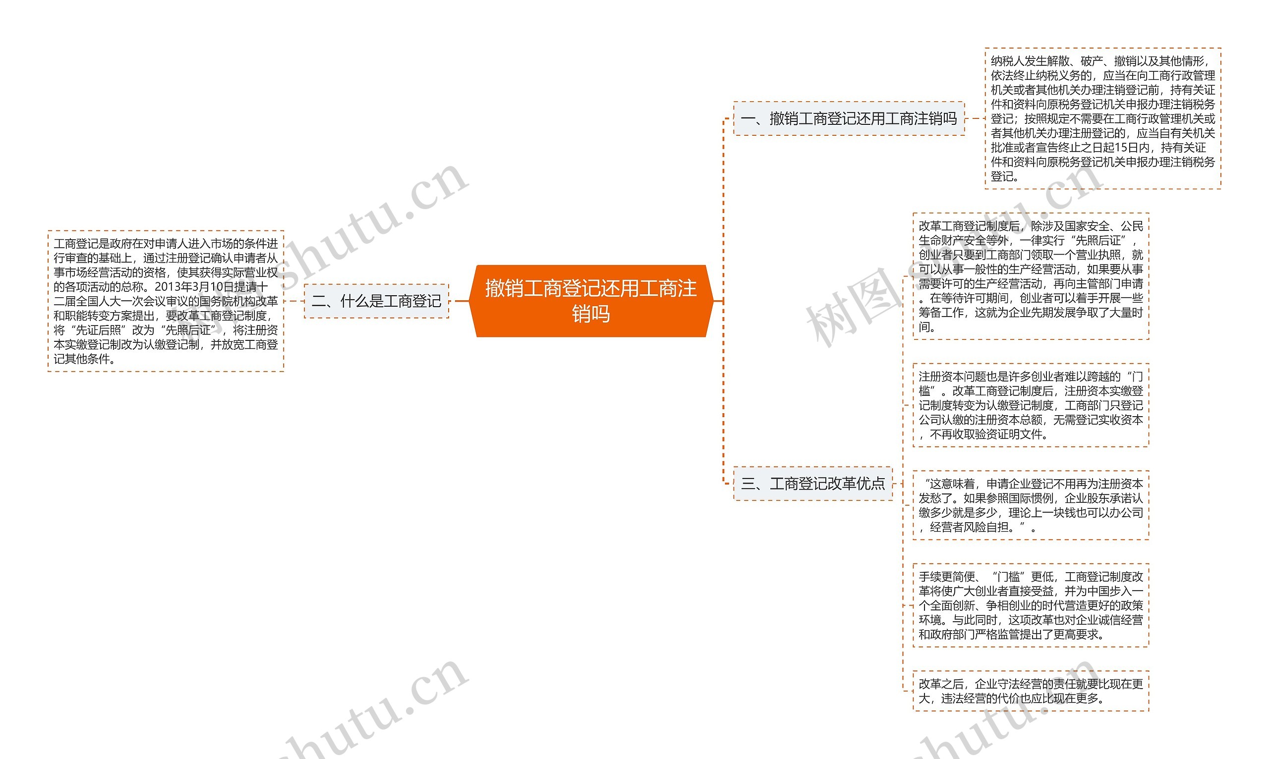 撤销工商登记还用工商注销吗