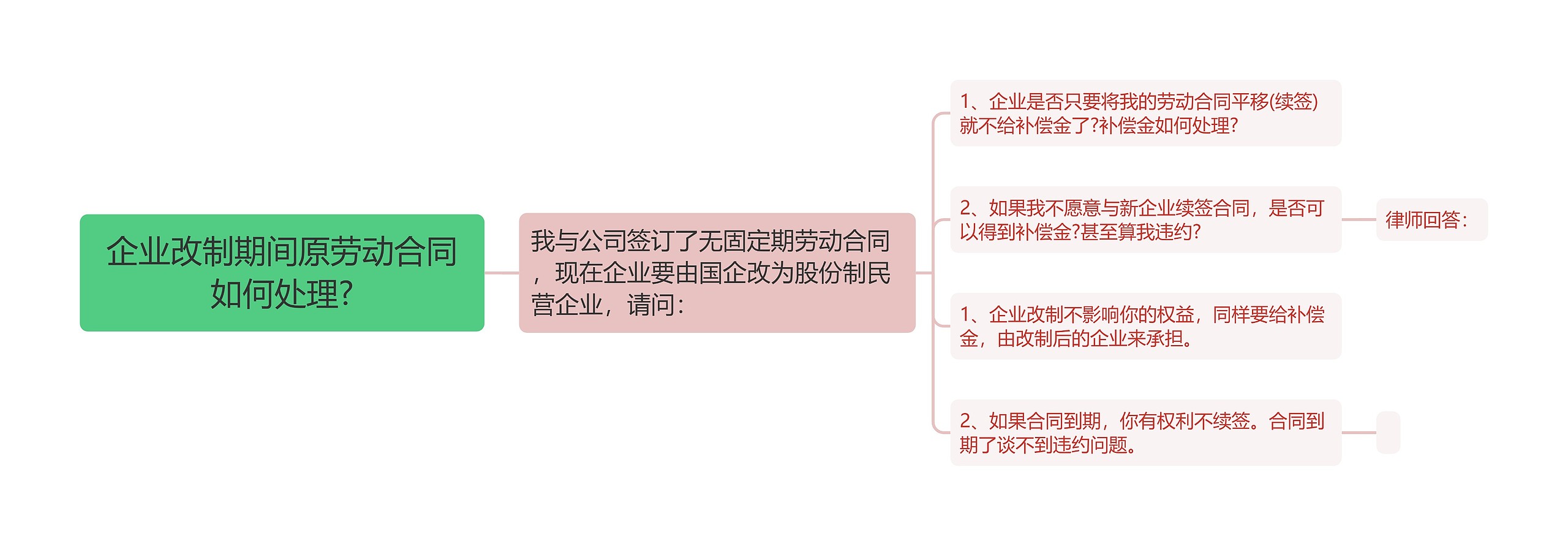 企业改制期间原劳动合同如何处理?