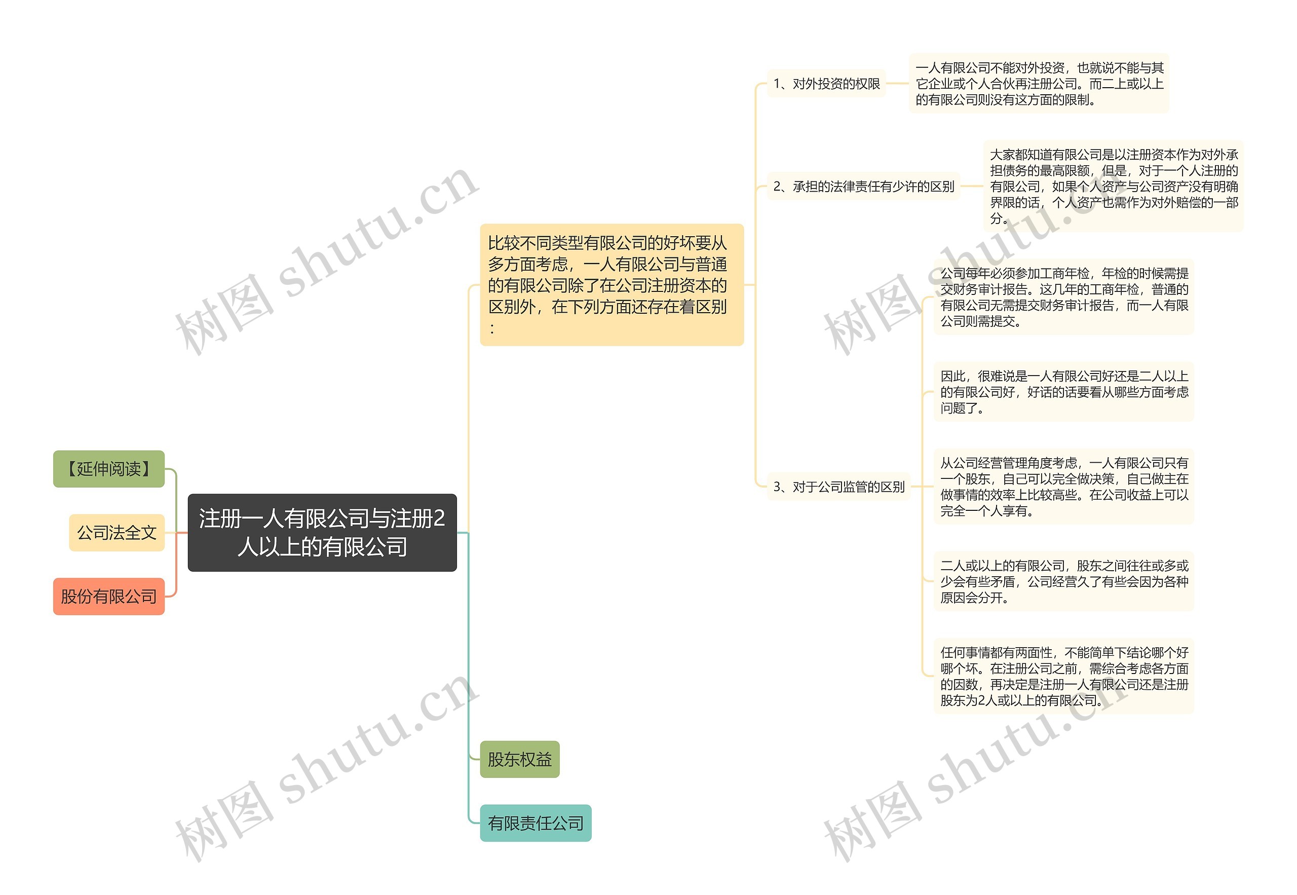 注册一人有限公司与注册2人以上的有限公司 注册一人有限公司与注册2人以上的有限公司