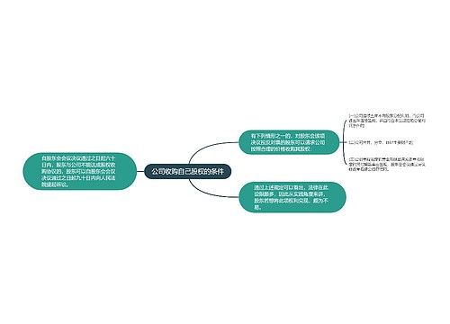 公司收购自己股权的条件