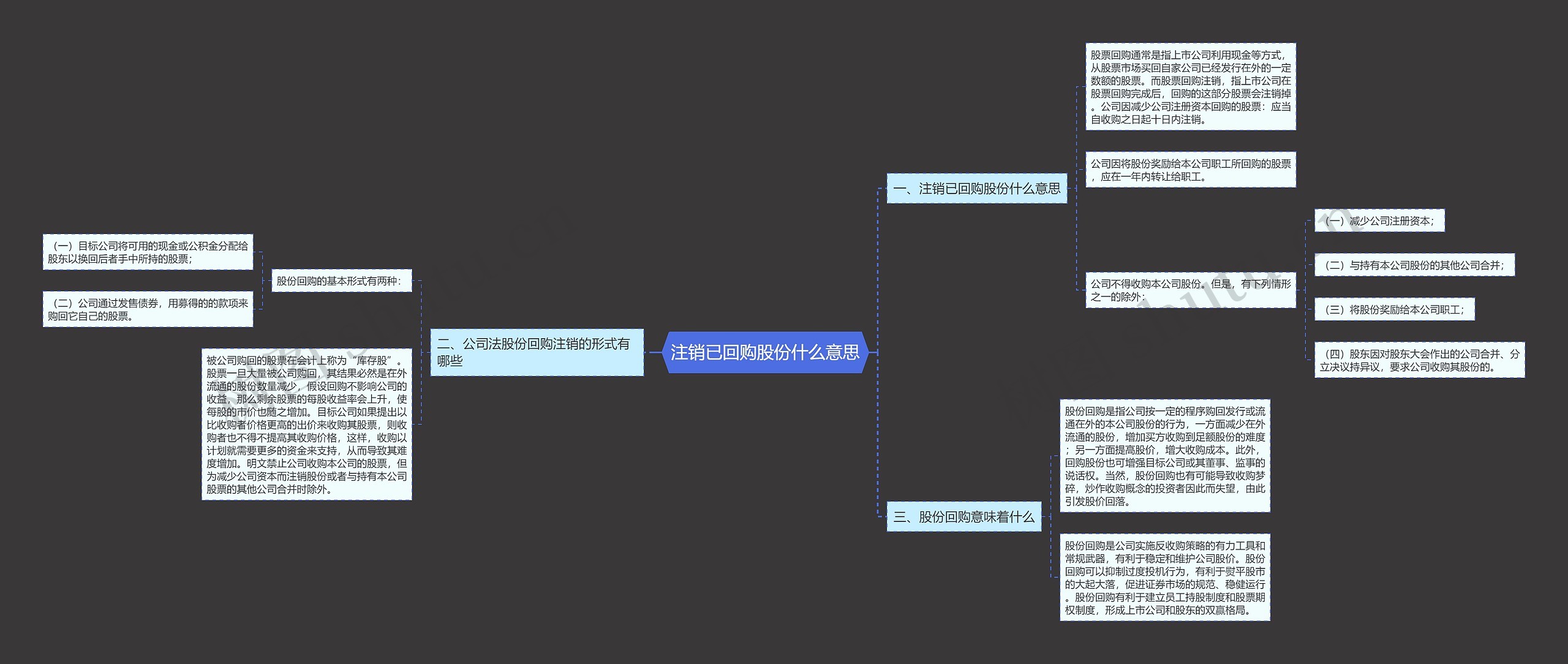 注销已回购股份什么意思 注销已回购股份什么意思