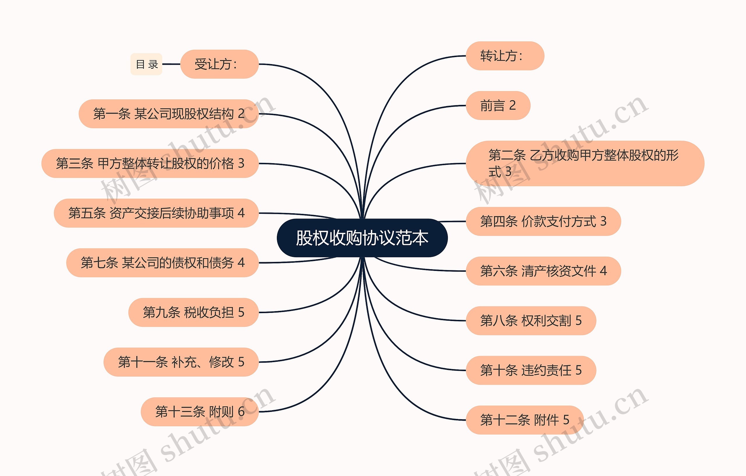 股权收购协议范本