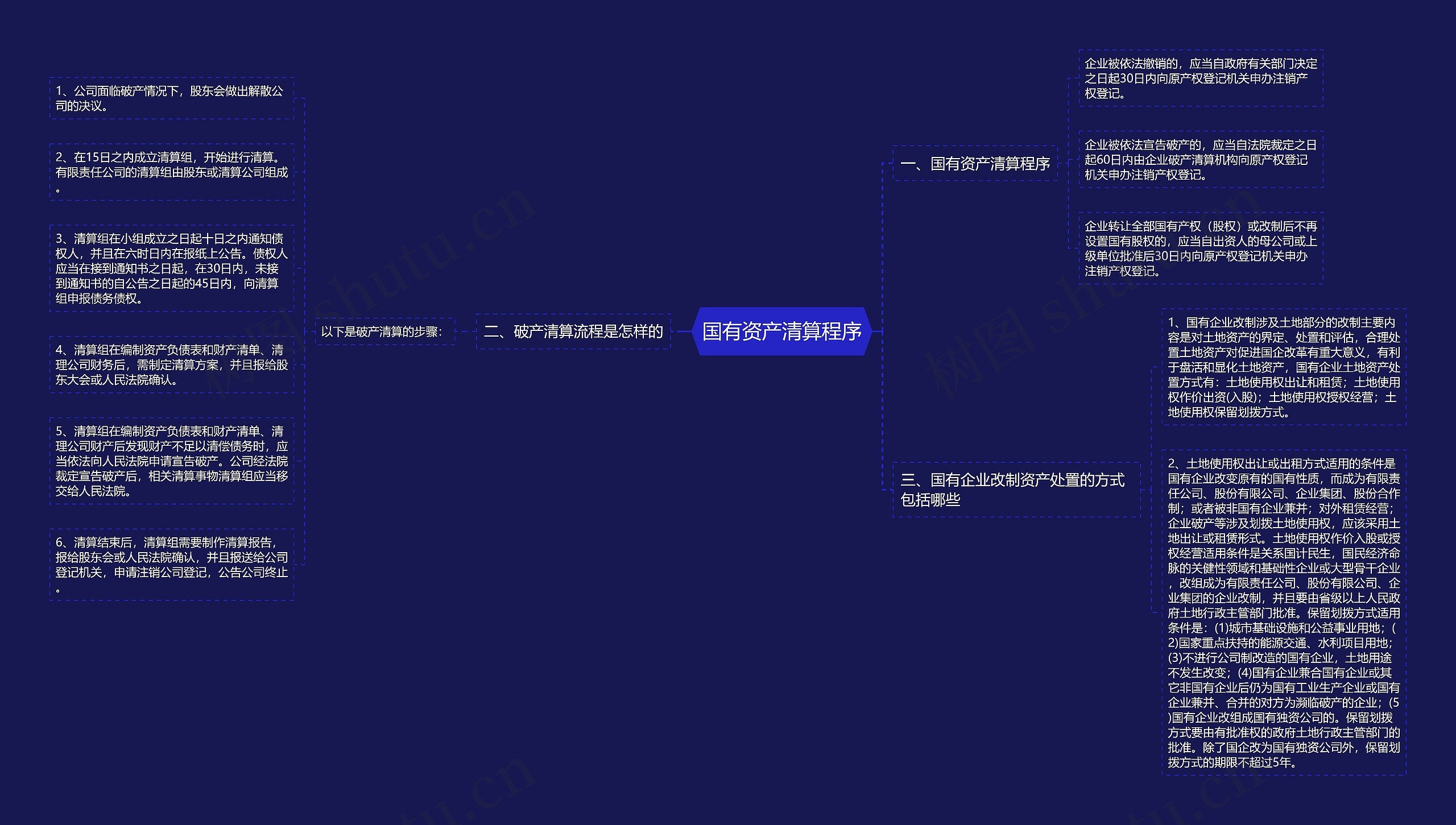 国有资产清算程序