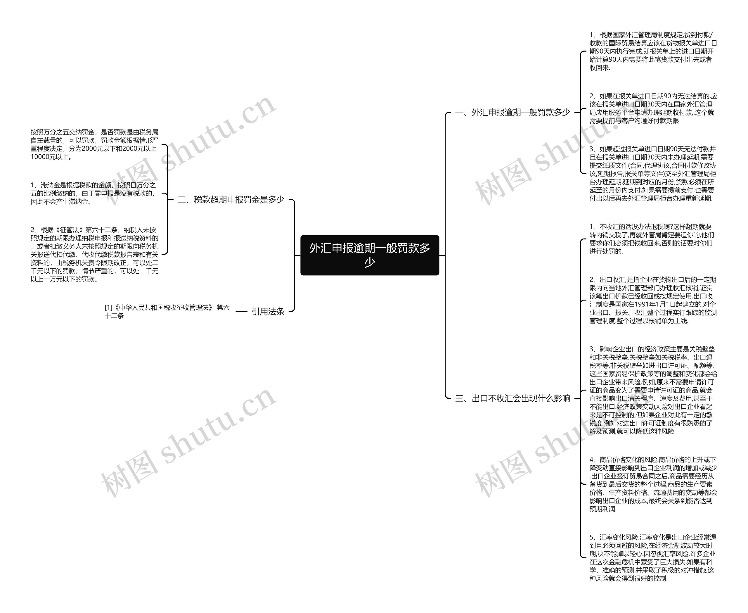 外汇申报逾期一般罚款多少思维导图