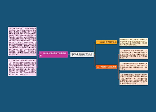 事改企是否有置换金