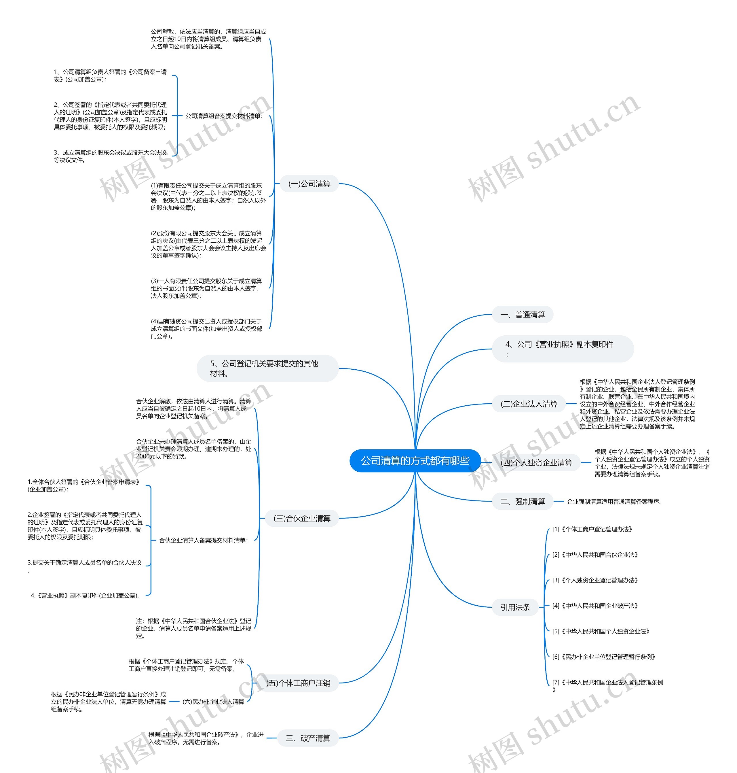 公司清算的方式都有哪些 公司清算的方式都有哪些