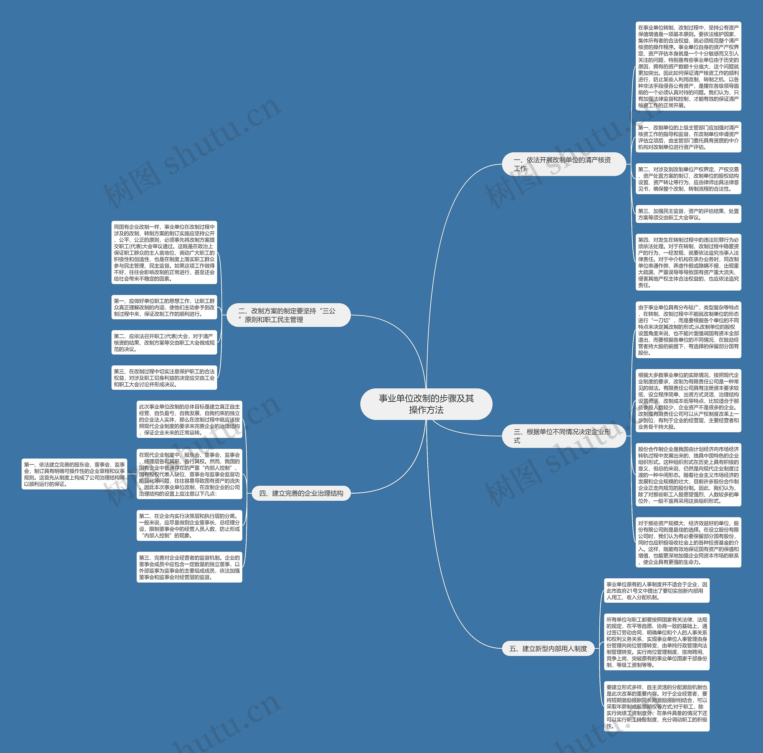 事业单位改制的步骤及其操作方法思维导图