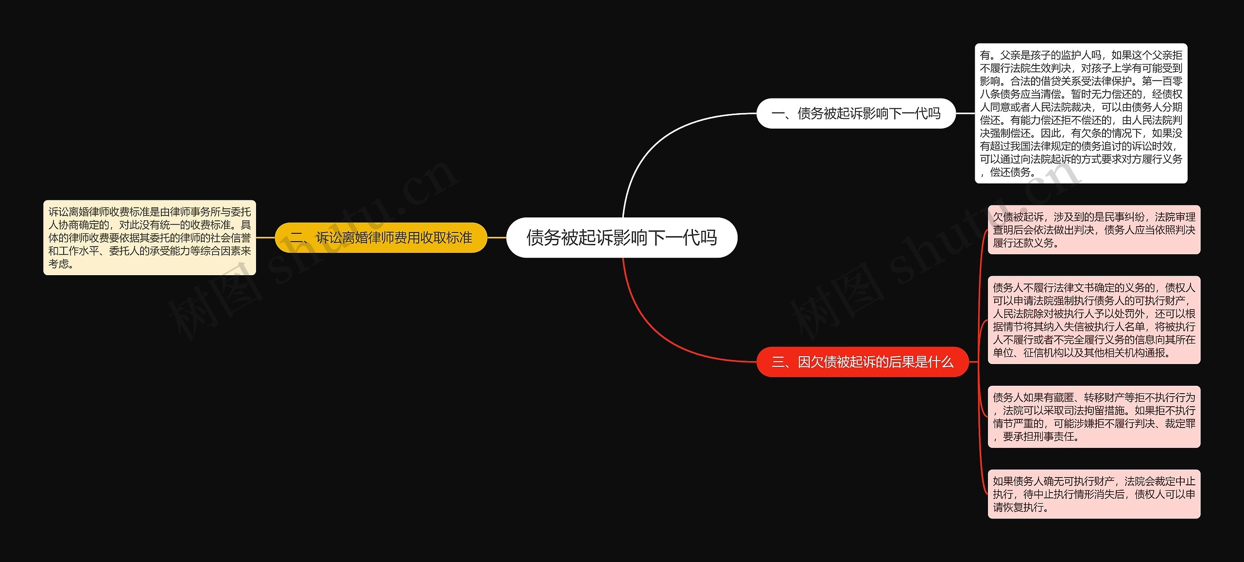 债务被起诉影响下一代吗