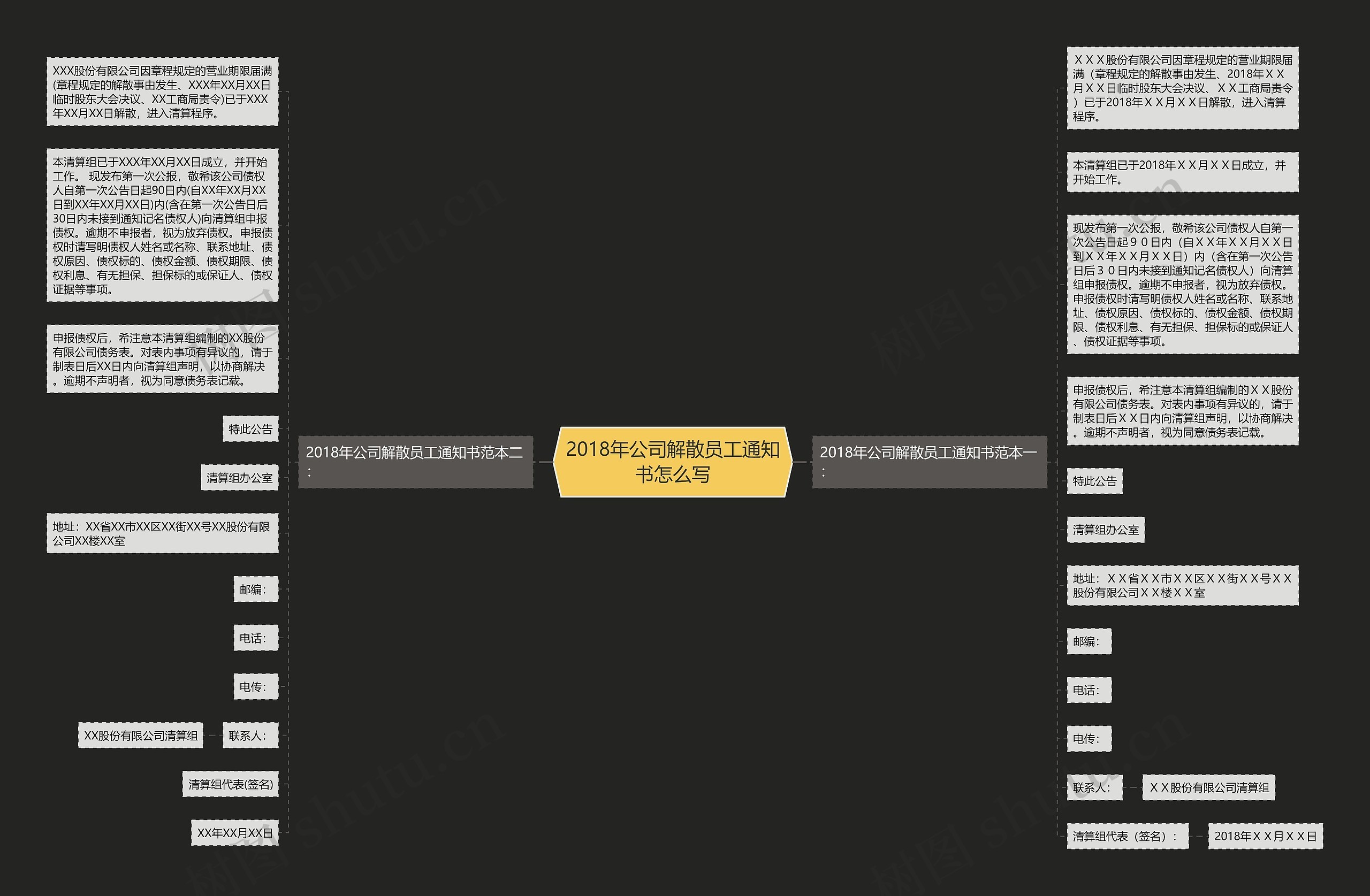 2018年公司解散员工通知书怎么写思维导图
