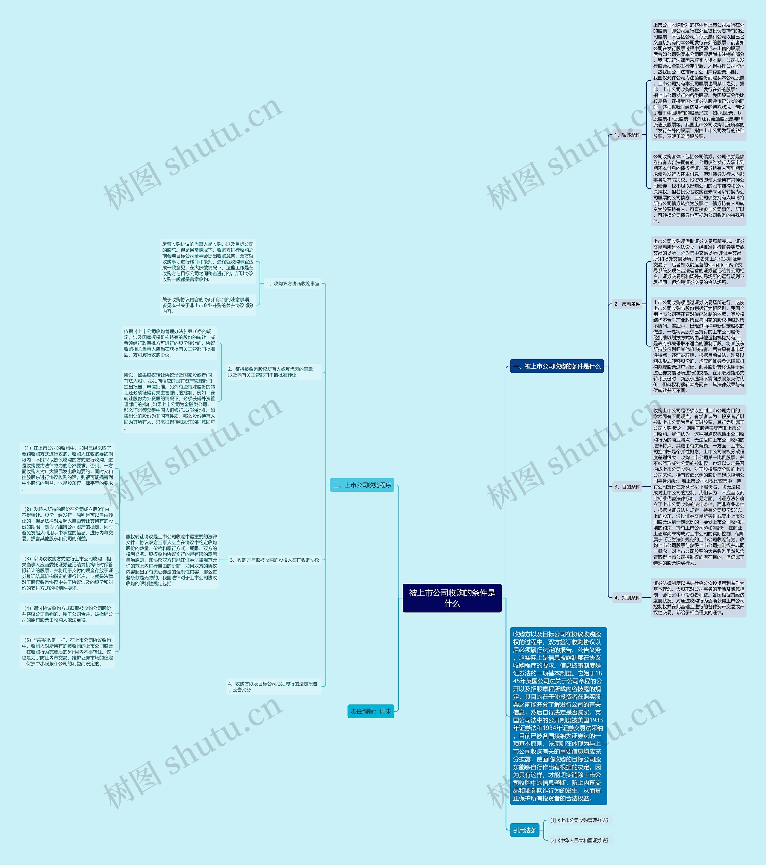 被上市公司收购的条件是什么 被上市公司收购的条件是什么