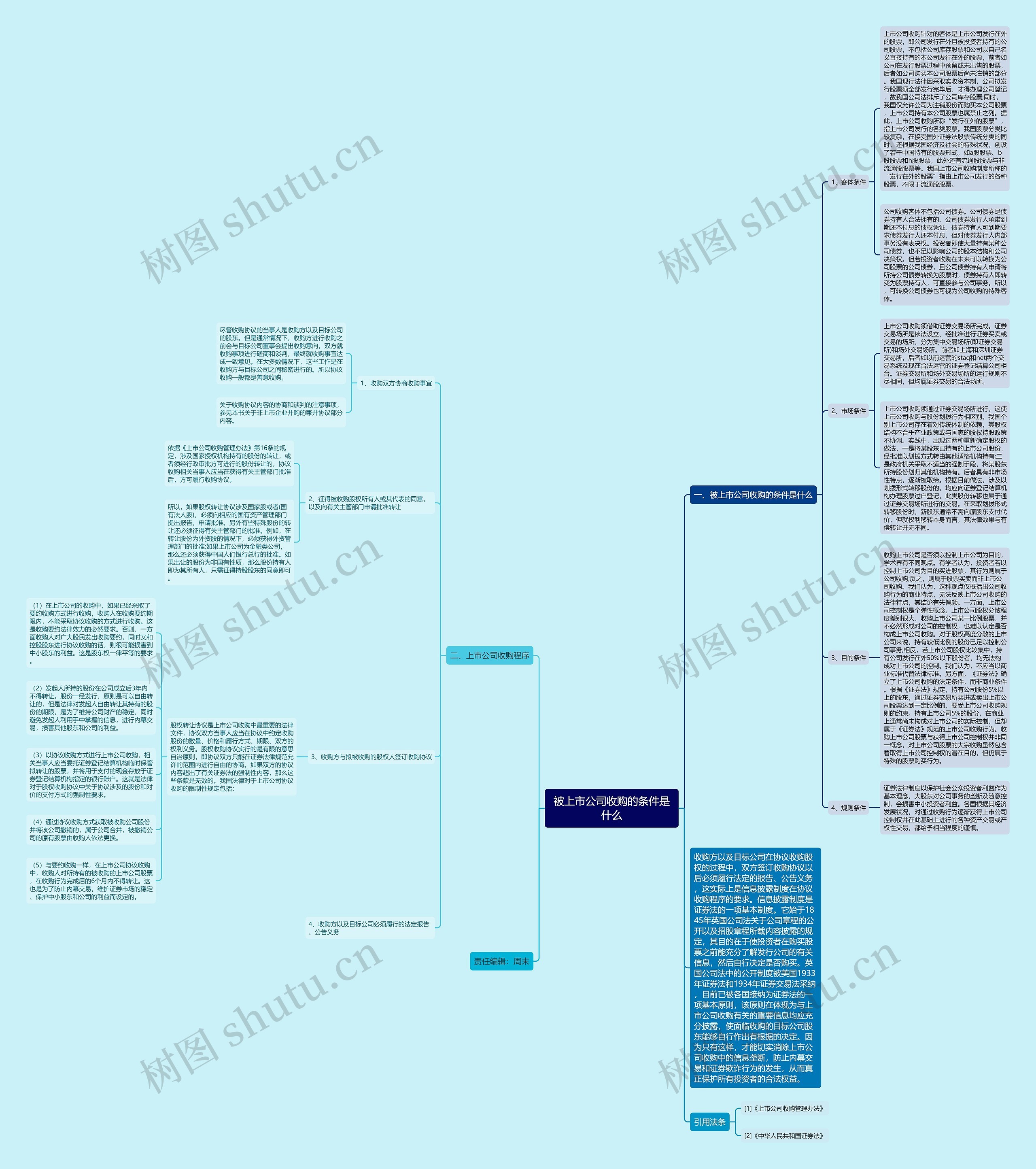 被上市公司收购的条件是什么思维导图
