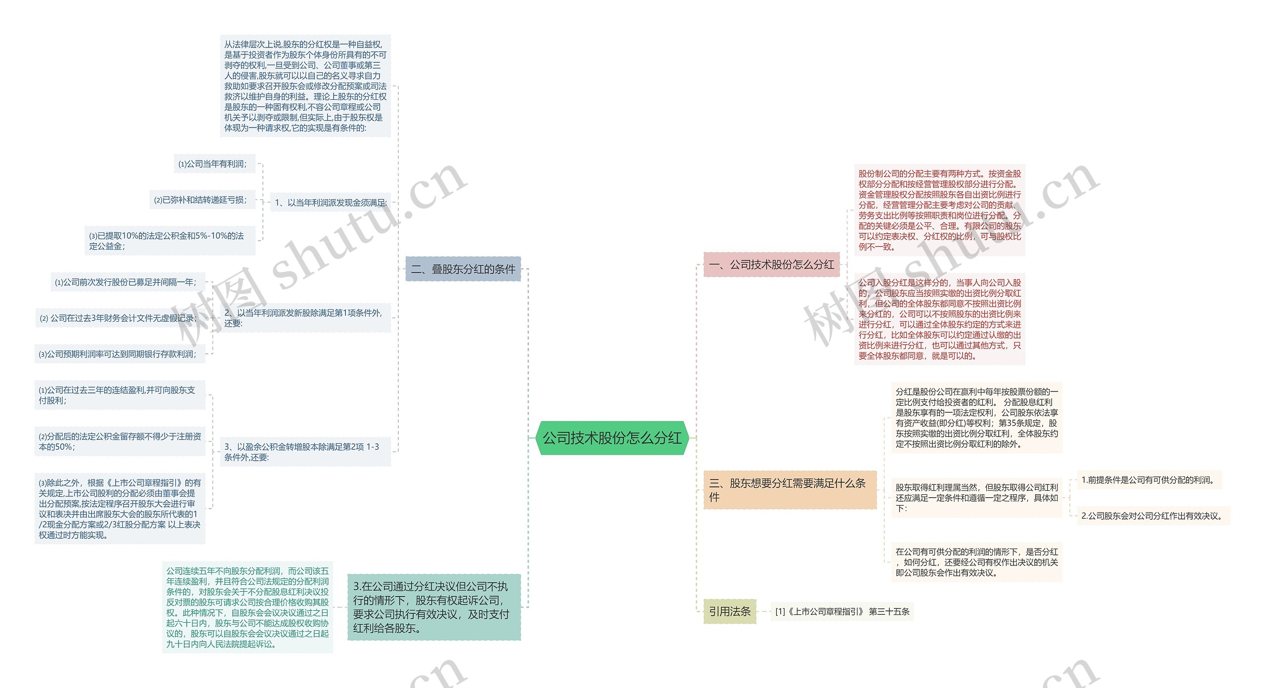 公司技术股份怎么分红