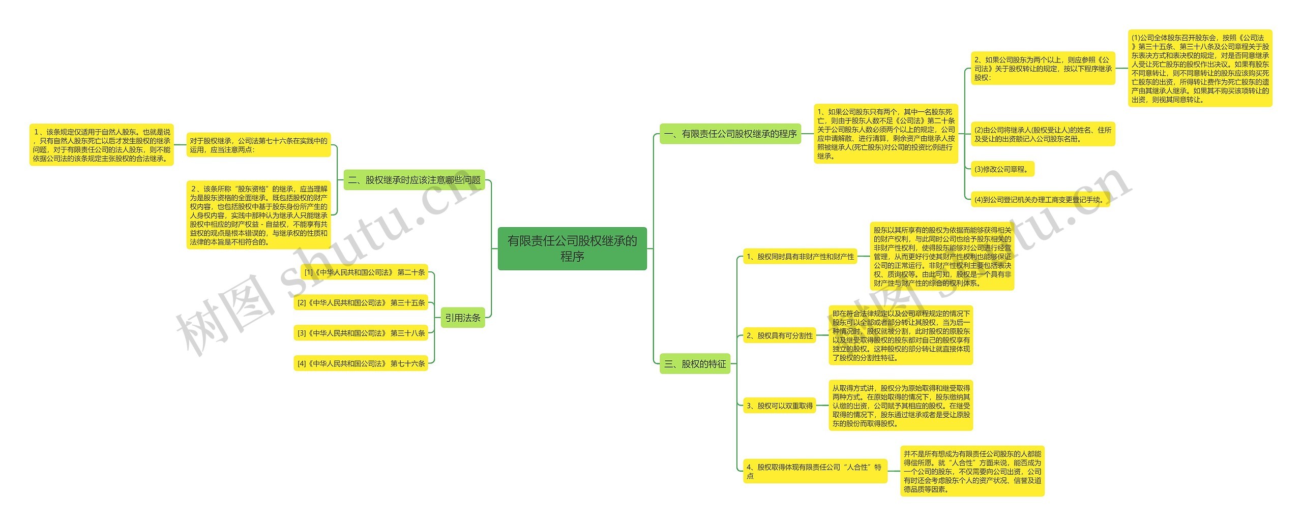 有限责任公司股权继承的程序 有限责任公司股权继承的程序