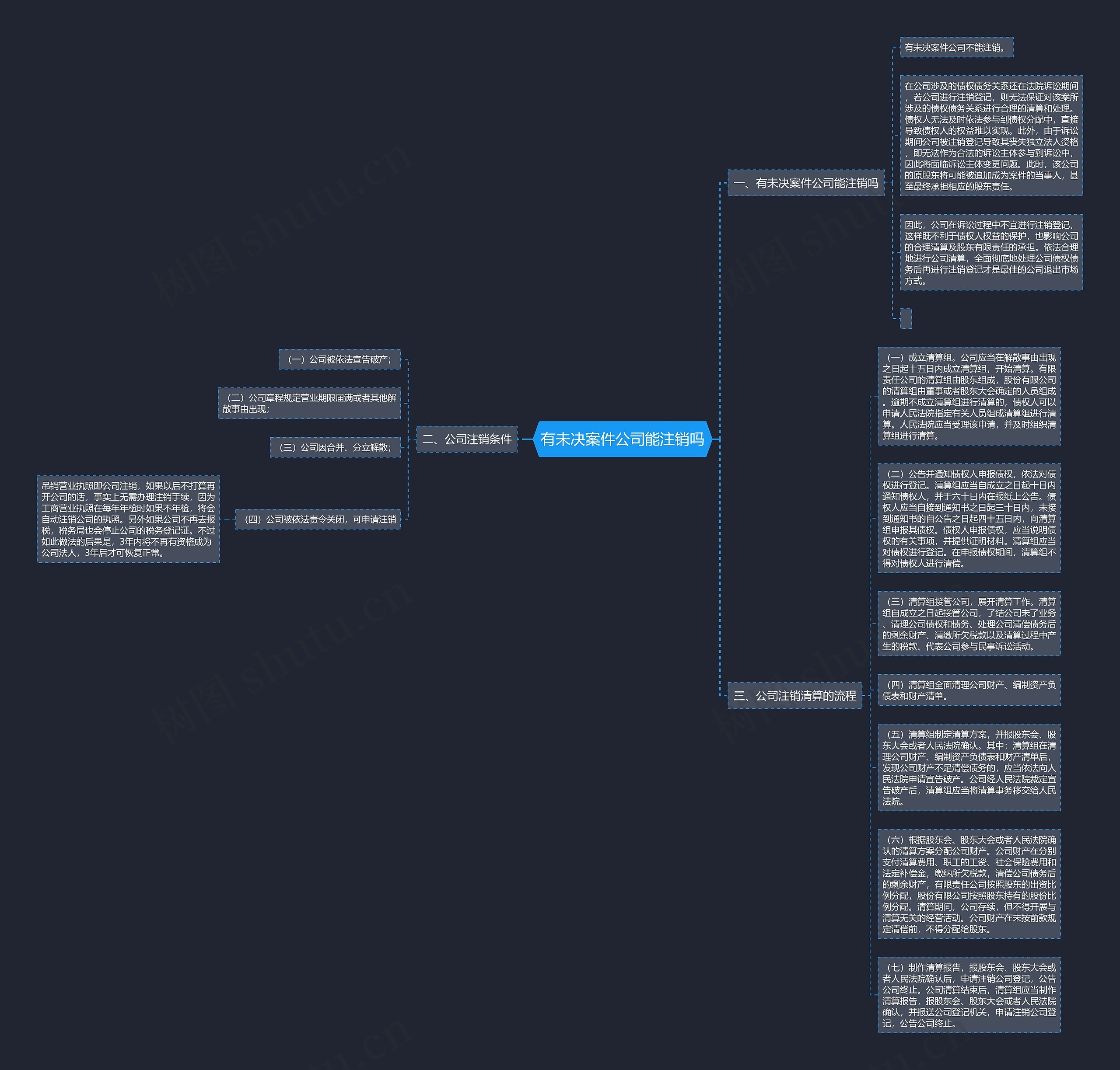 有未决案件公司能注销吗思维导图