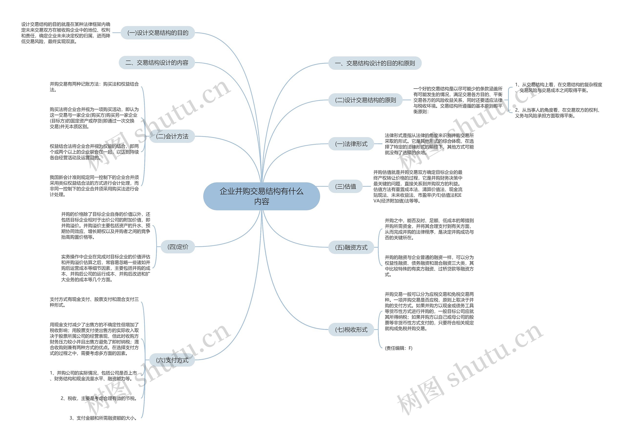 企业并购交易结构有什么内容 企业并购交易结构有什么内容