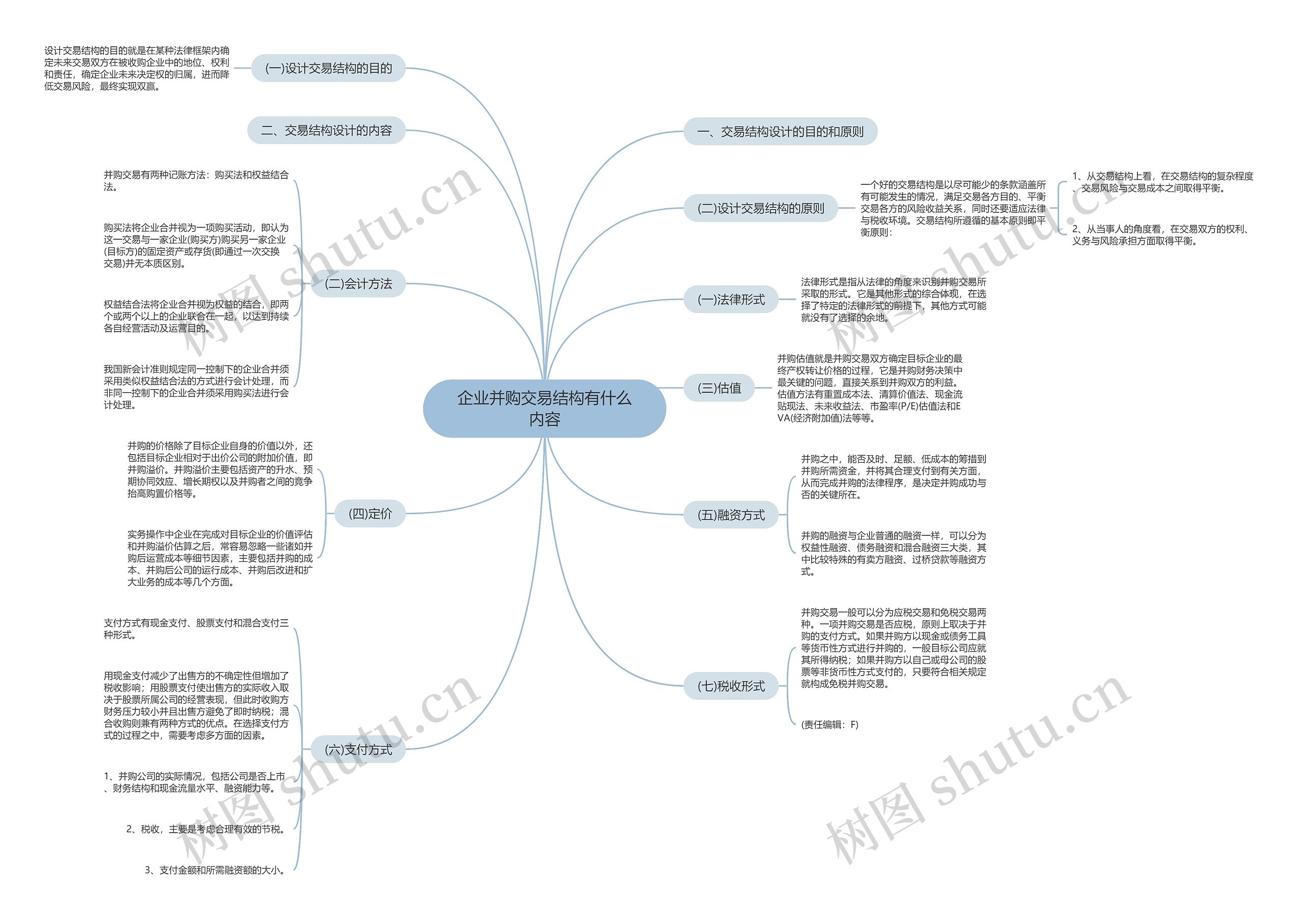 企业并购交易结构有什么内容思维导图