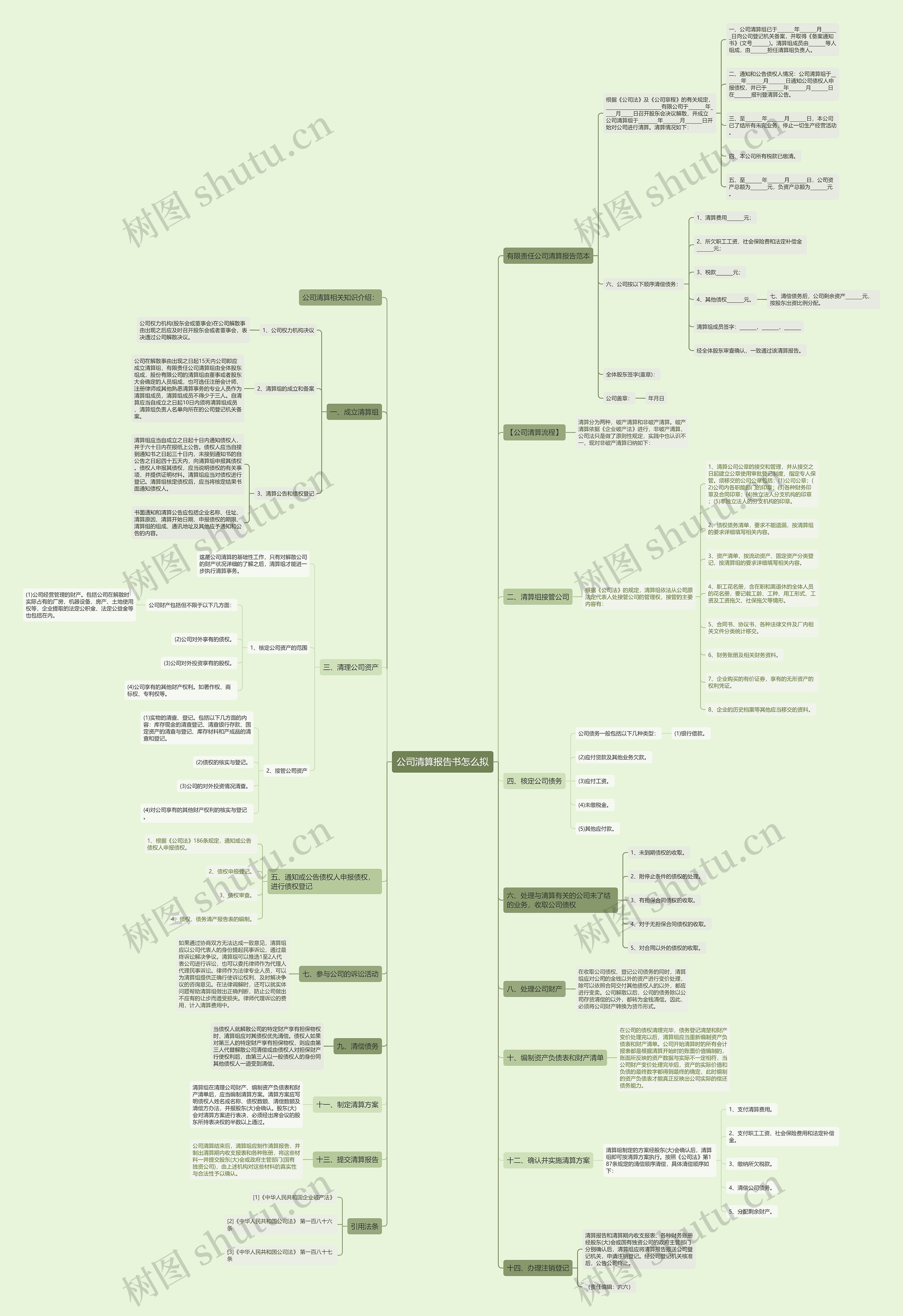 公司清算报告书怎么拟 公司清算报告书怎么拟