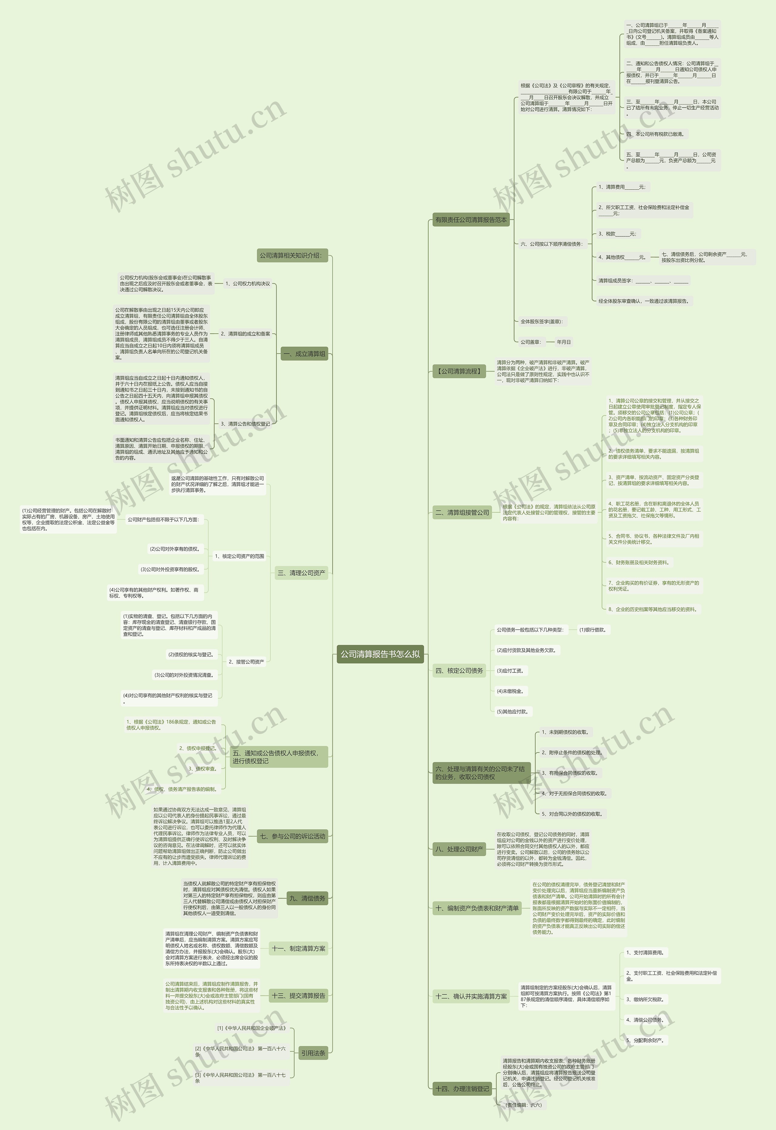公司清算报告书怎么拟思维导图