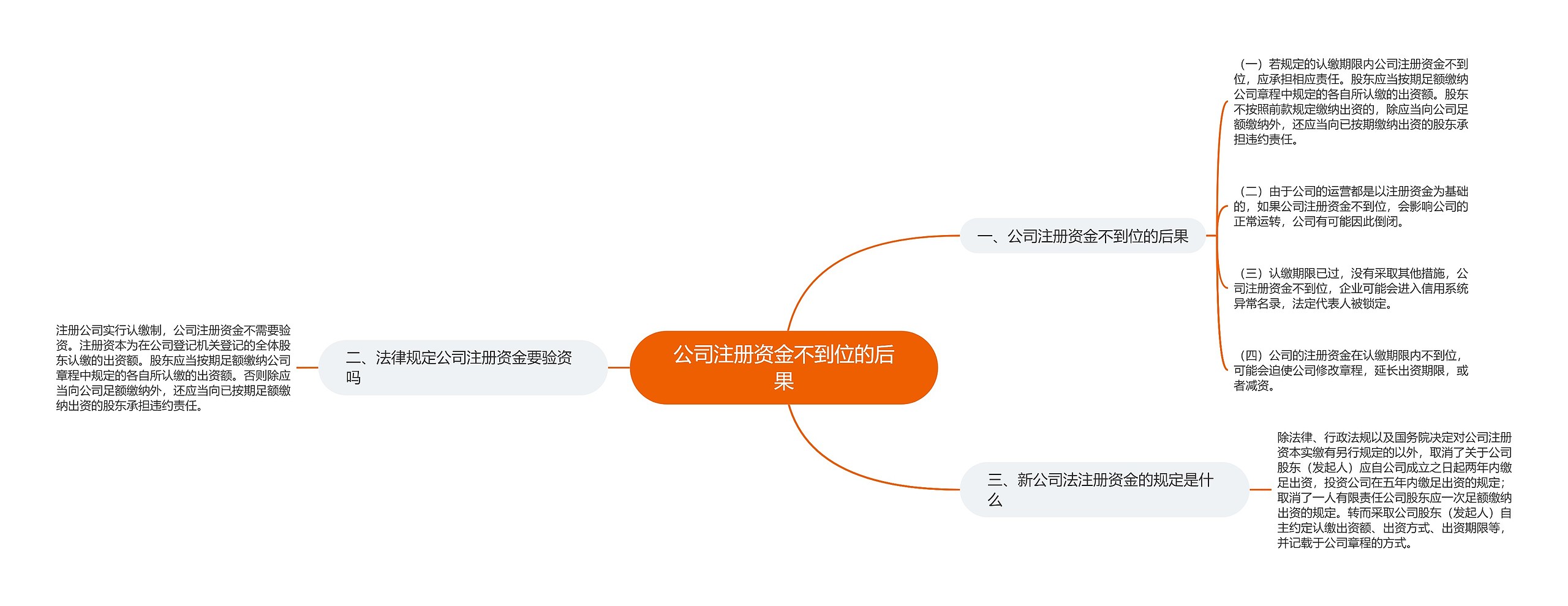 公司注册资金不到位的后果 公司注册资金不到位的后果