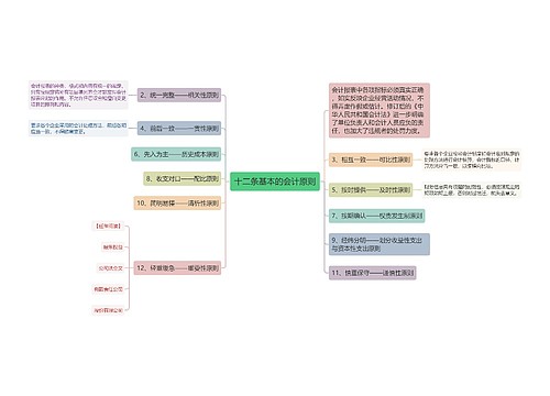 十二条基本的会计原则