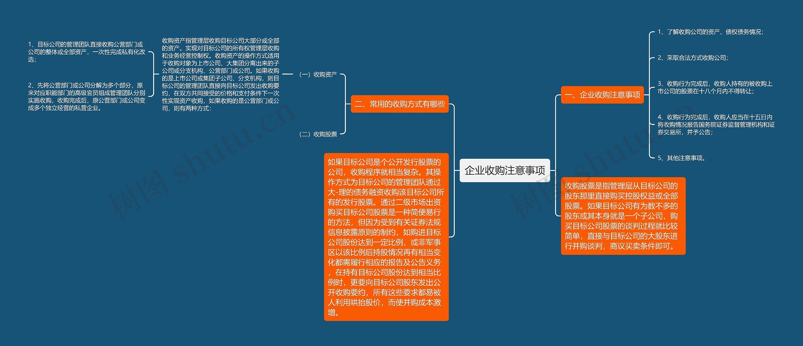 企业收购注意事项思维导图