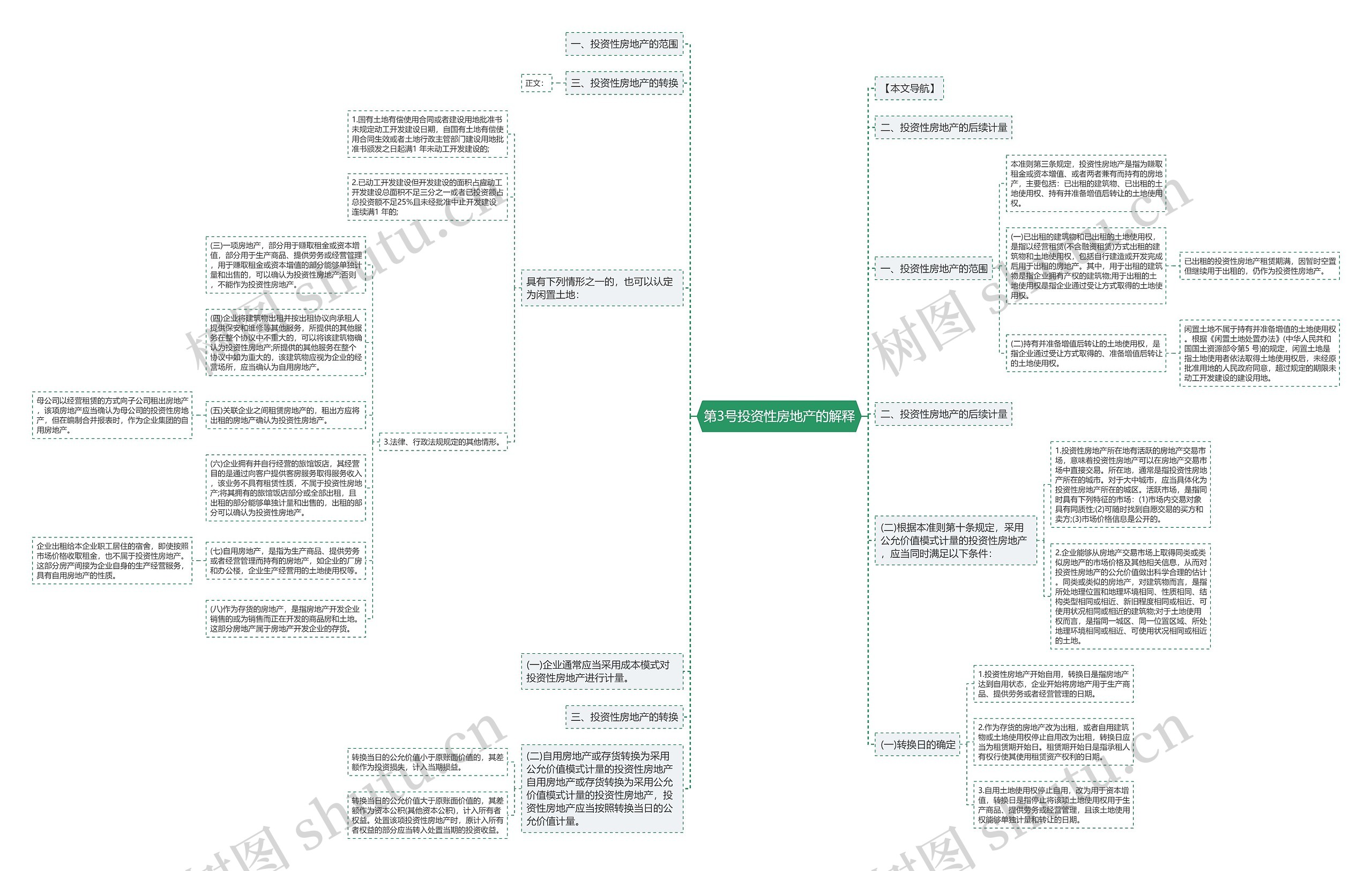 第3号投资性房地产的解释思维导图