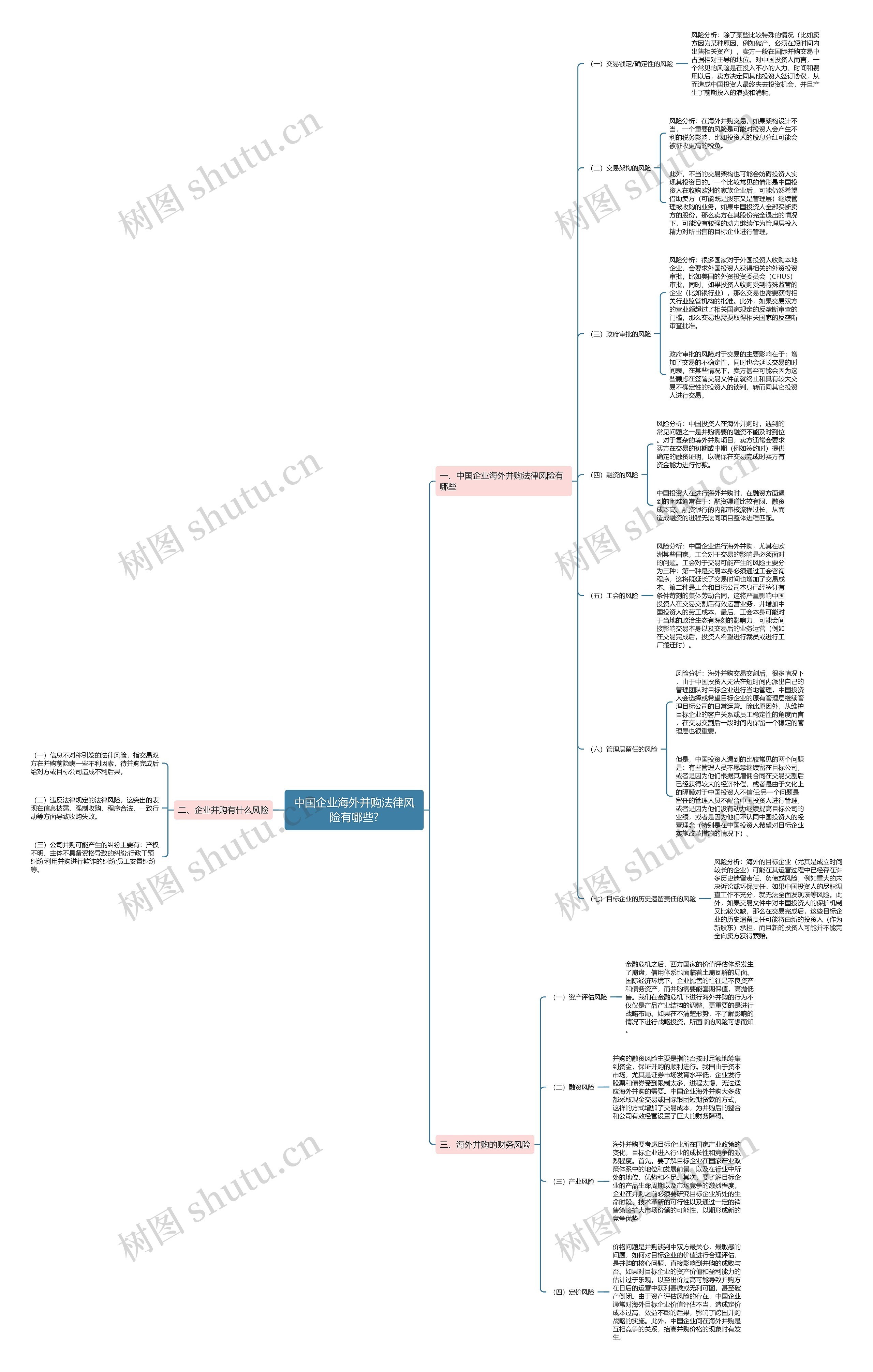 中国企业海外并购法律风险有哪些? 中国企业海外并购法律风险有哪些?