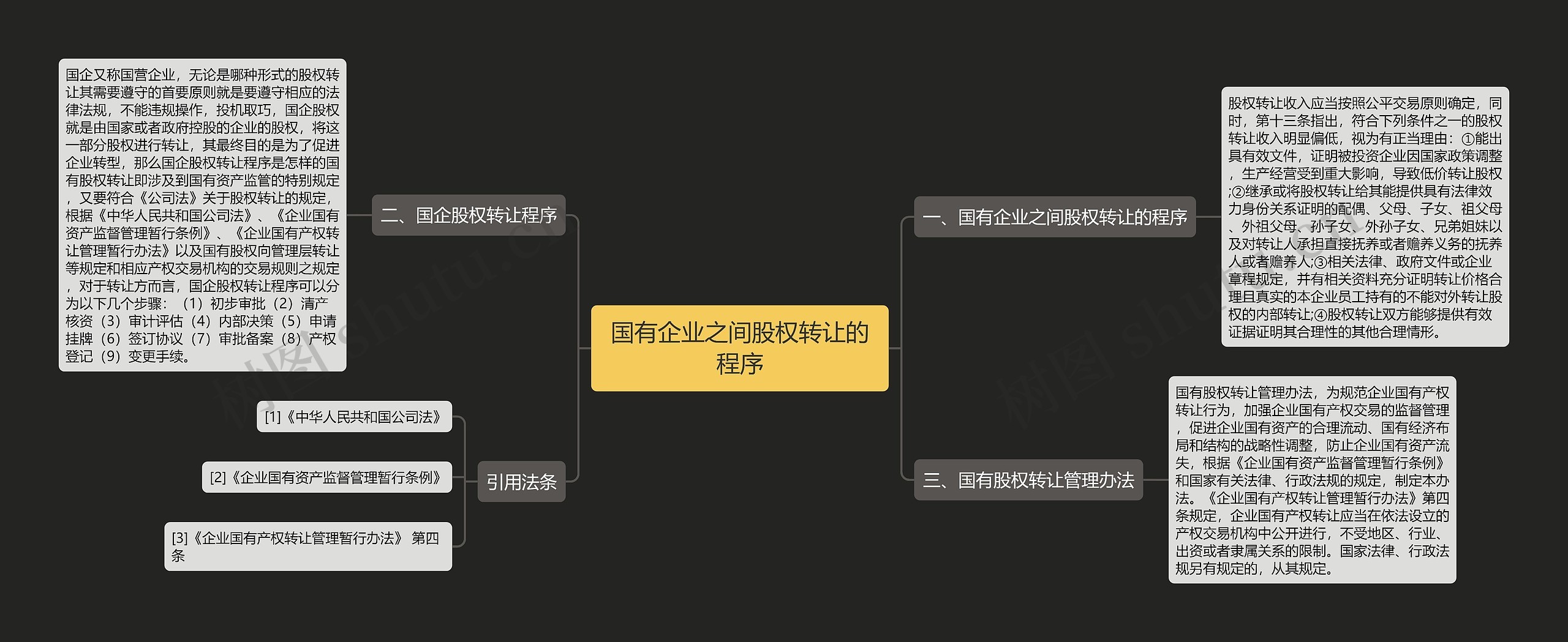 国有企业之间股权转让的程序思维导图