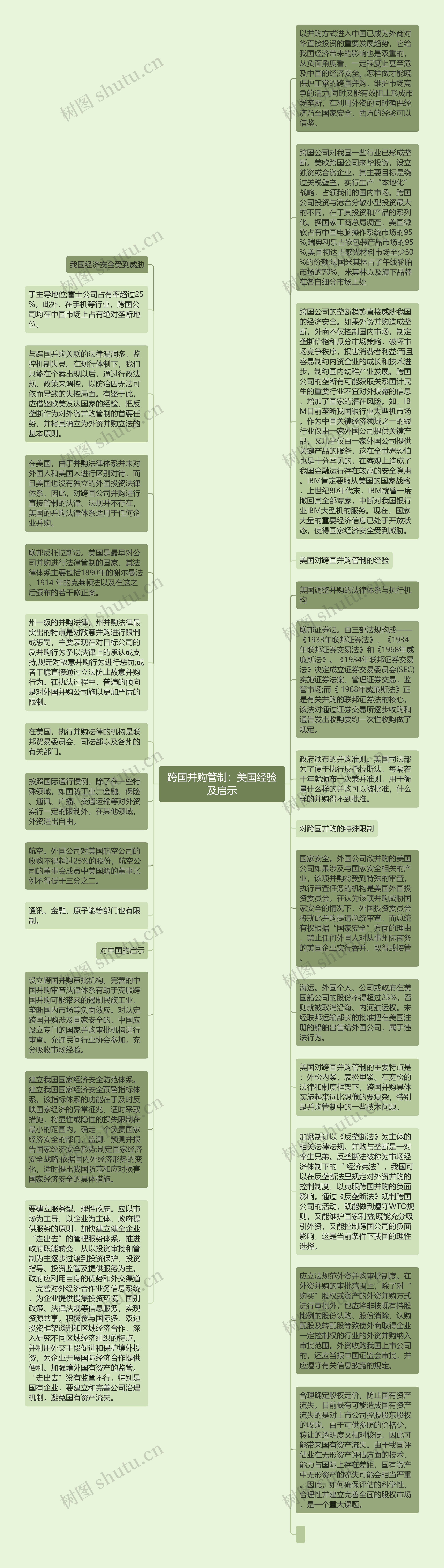 跨国并购管制：美国经验及启示思维导图