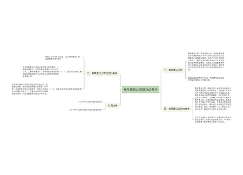 有限责任公司设立的条件