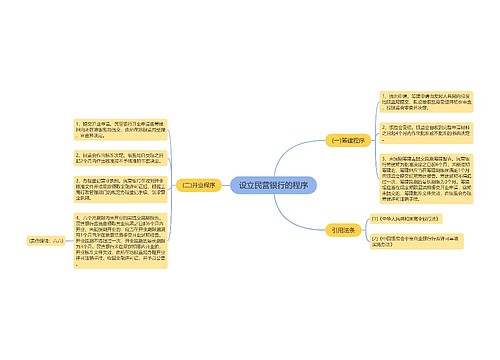 设立民营银行的程序
