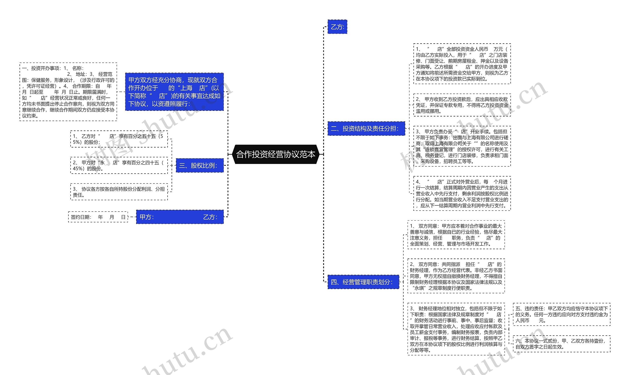 合作投资经营协议范本思维导图