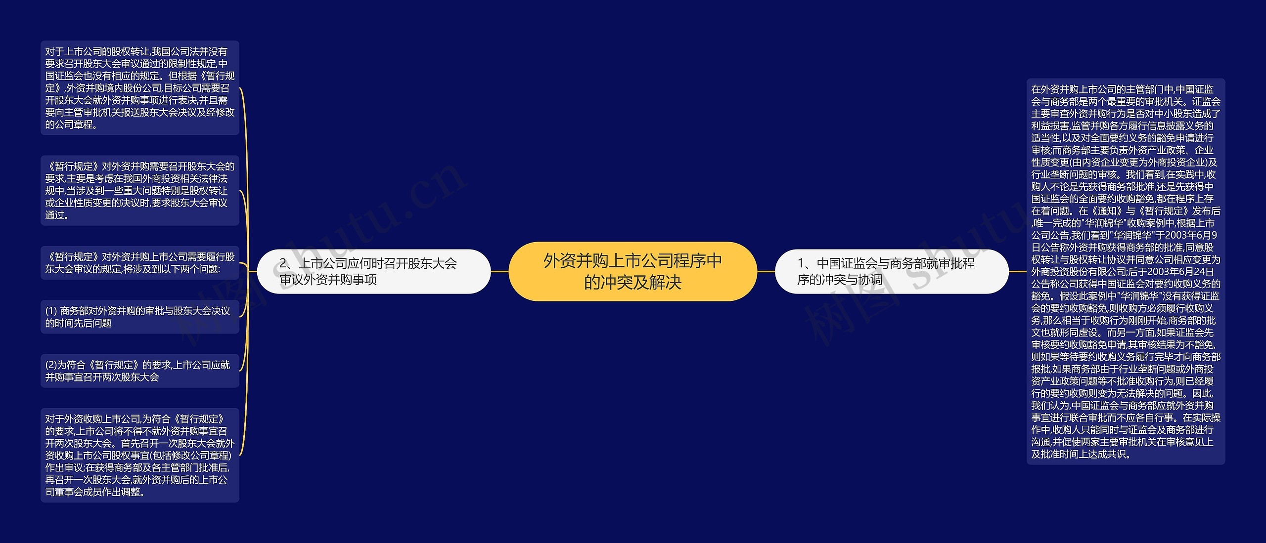 外资并购上市公司程序中的冲突及解决