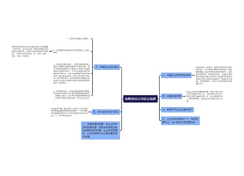 有限责任公司设立流程