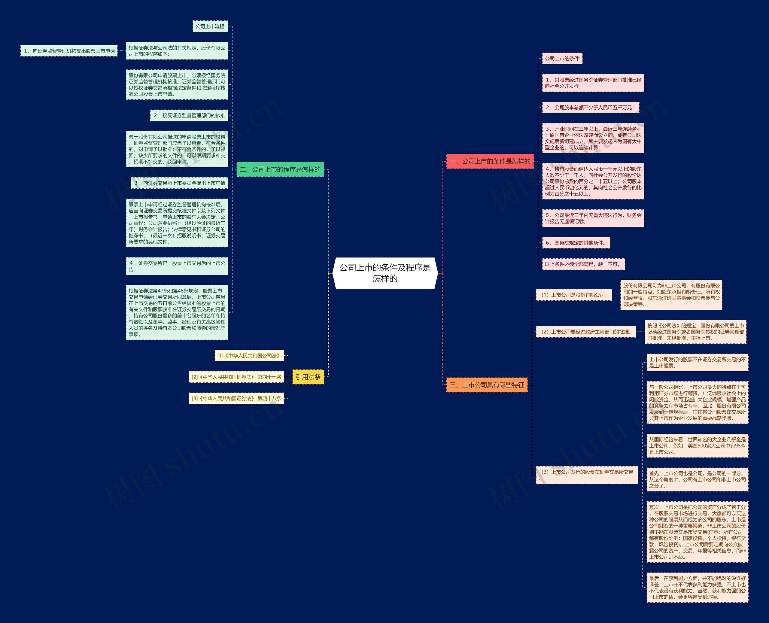 公司上市的条件及程序是怎样的 公司上市的条件及程序是怎样的