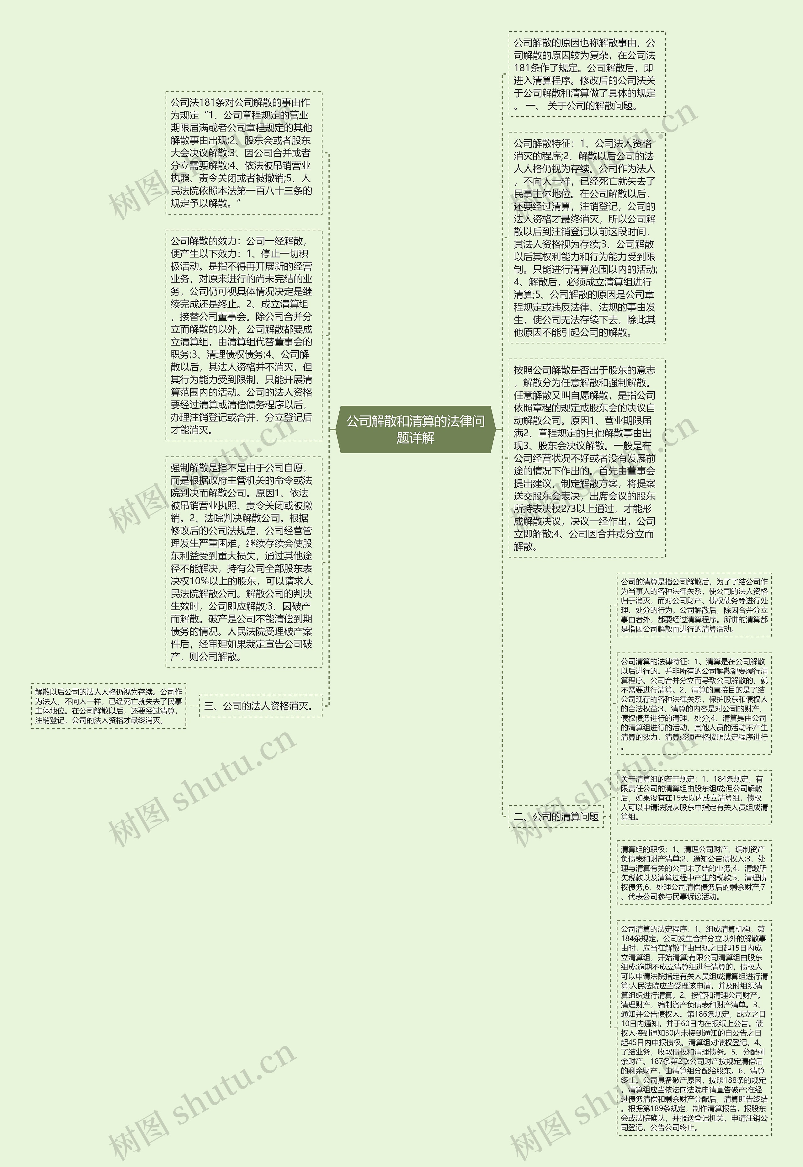 公司解散和清算的法律问题详解