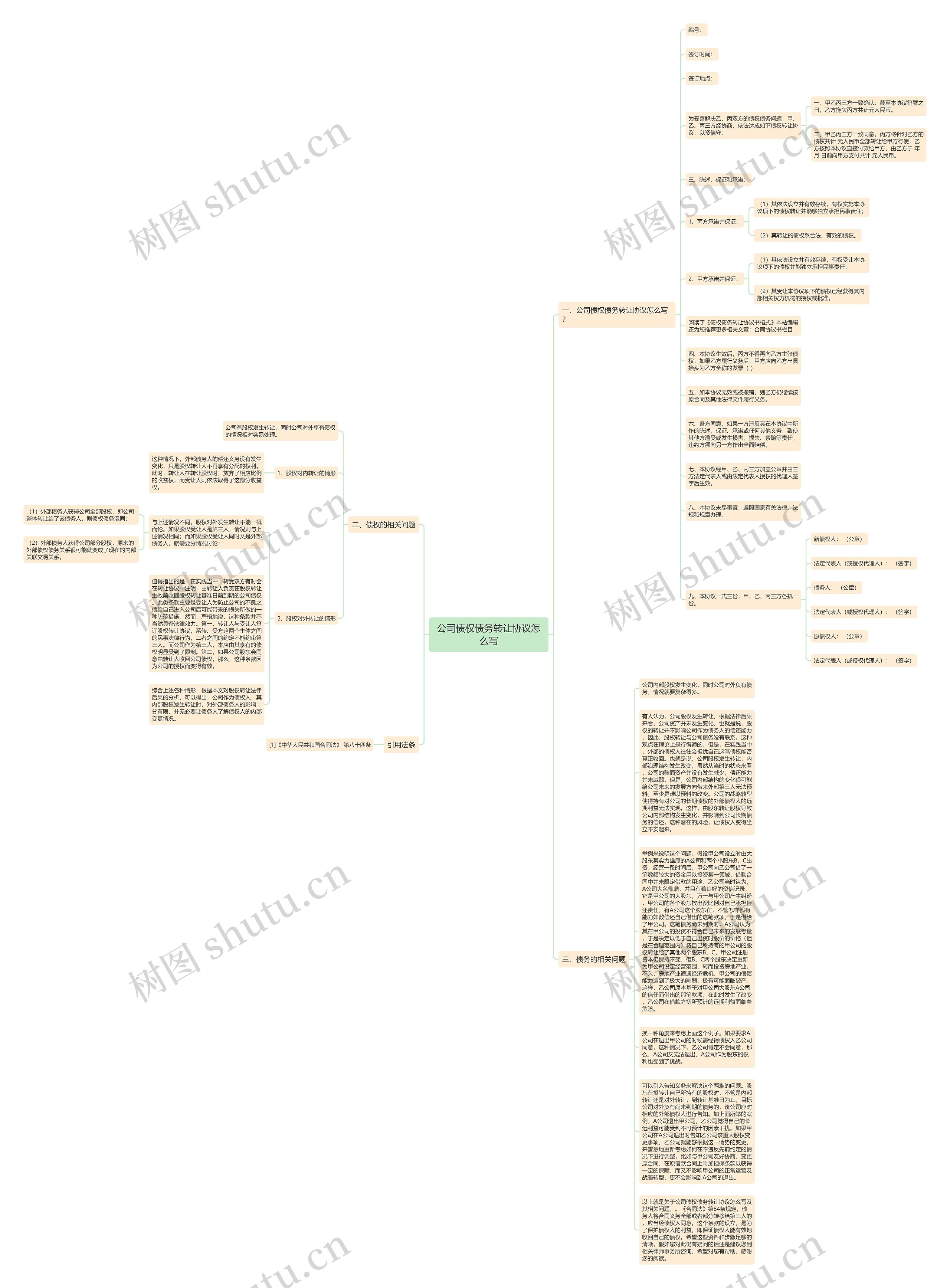 公司债权债务转让协议怎么写思维导图