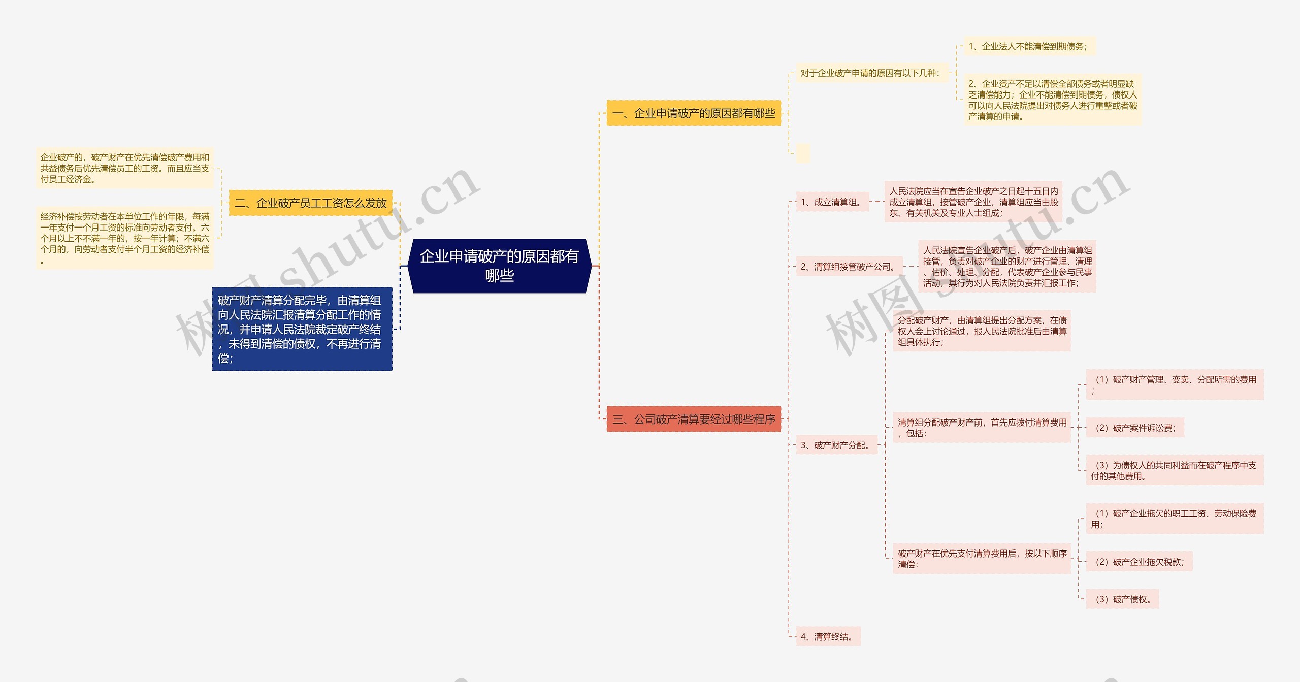 企业申请破产的原因都有哪些