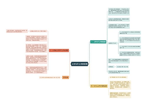 上市与不上市的区别