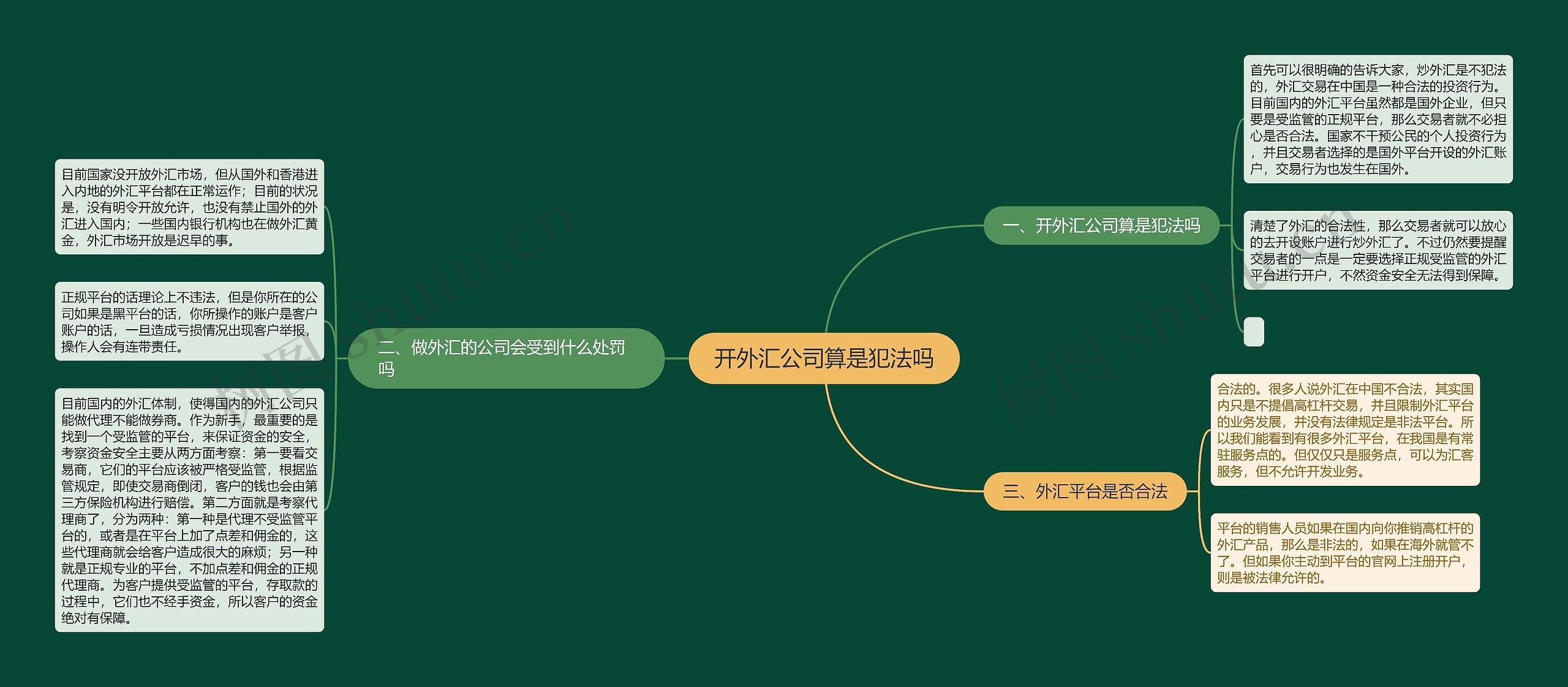 开外汇公司算是犯法吗思维导图高清图 开外汇公司算是犯法吗思维导图