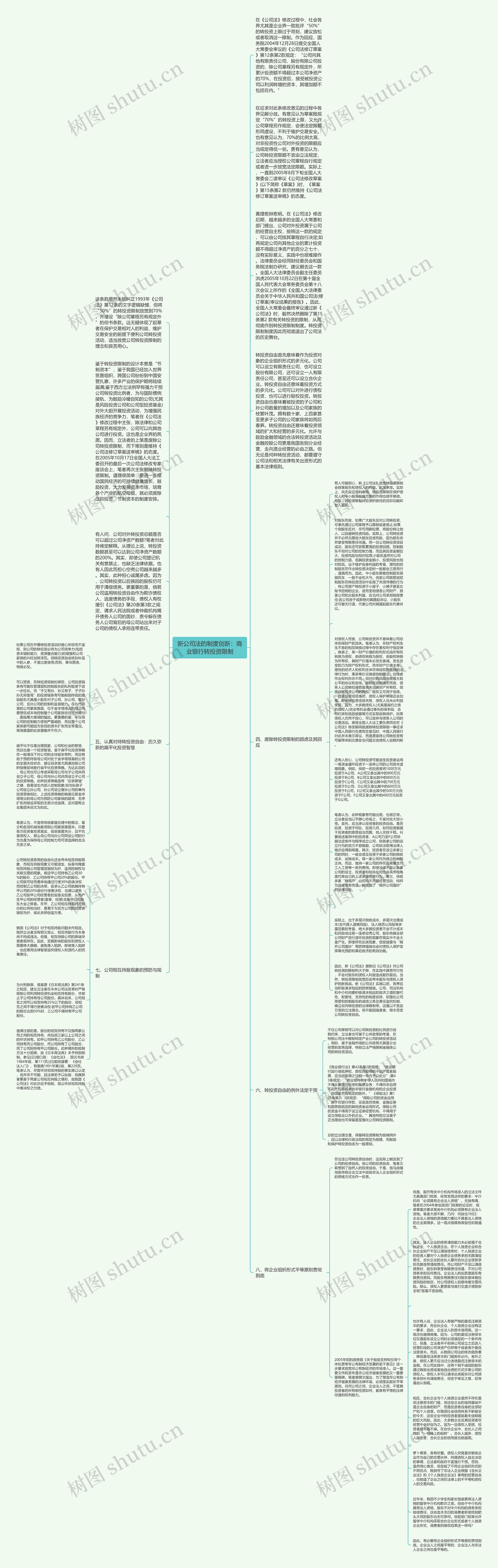 新公司法的制度创新：商业银行转投资限制思维导图