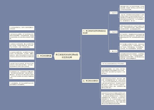 新三板股权投资和原始股的区别在哪