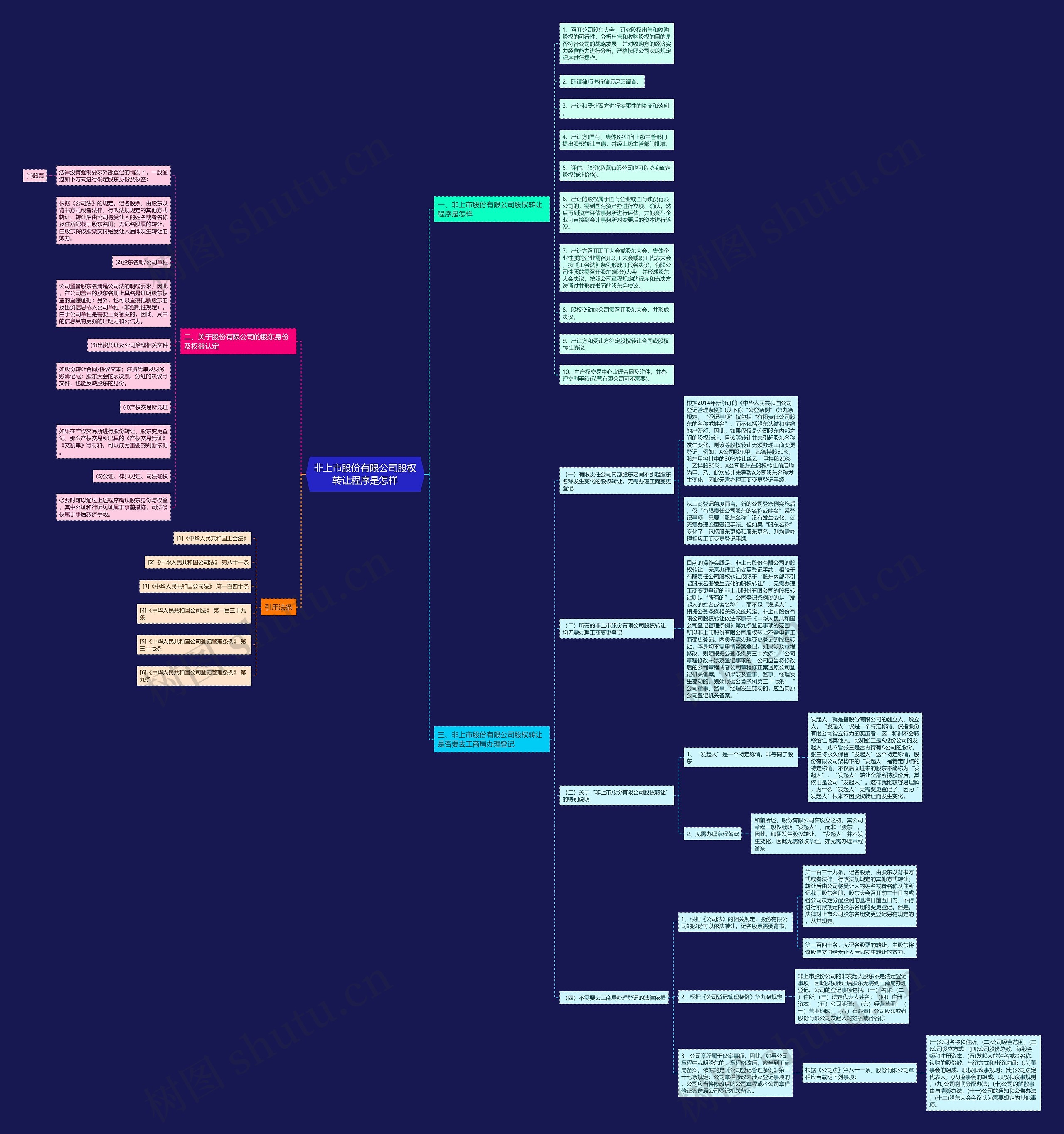非上市股份有限公司股权转让程序是怎样 非上市股份有限公司股权转让程序是怎样