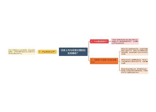 证券上市与证券交易的区别有哪些？