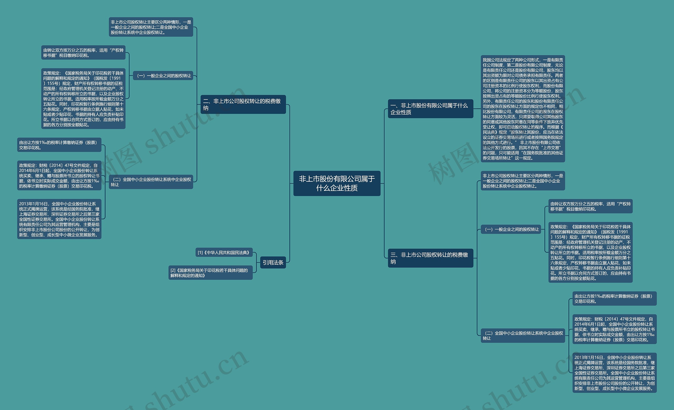 非上市股份有限公司属于什么企业性质思维导图